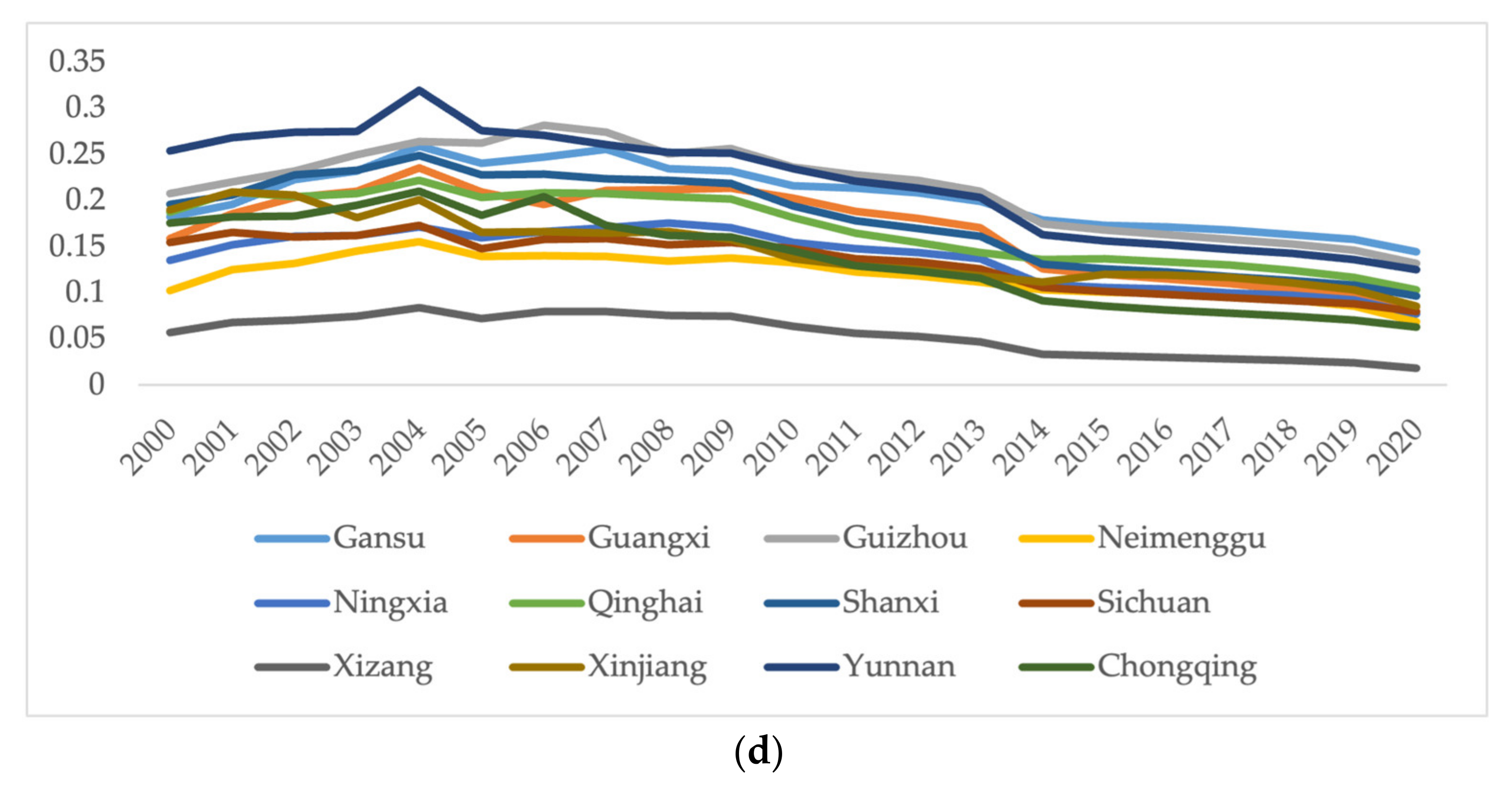 Sustainability 15 07673 g005b