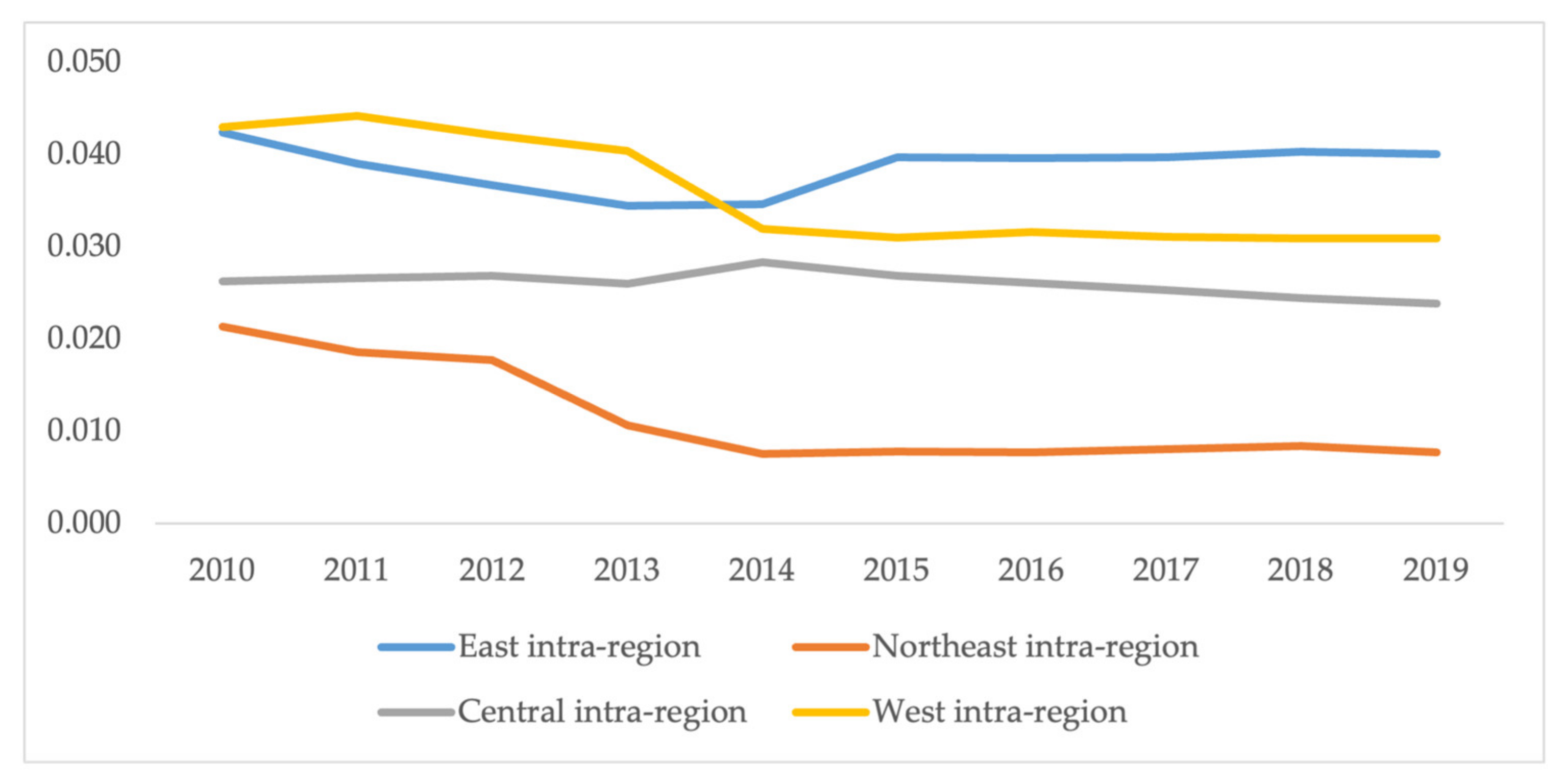 Sustainability 15 07673 g008
