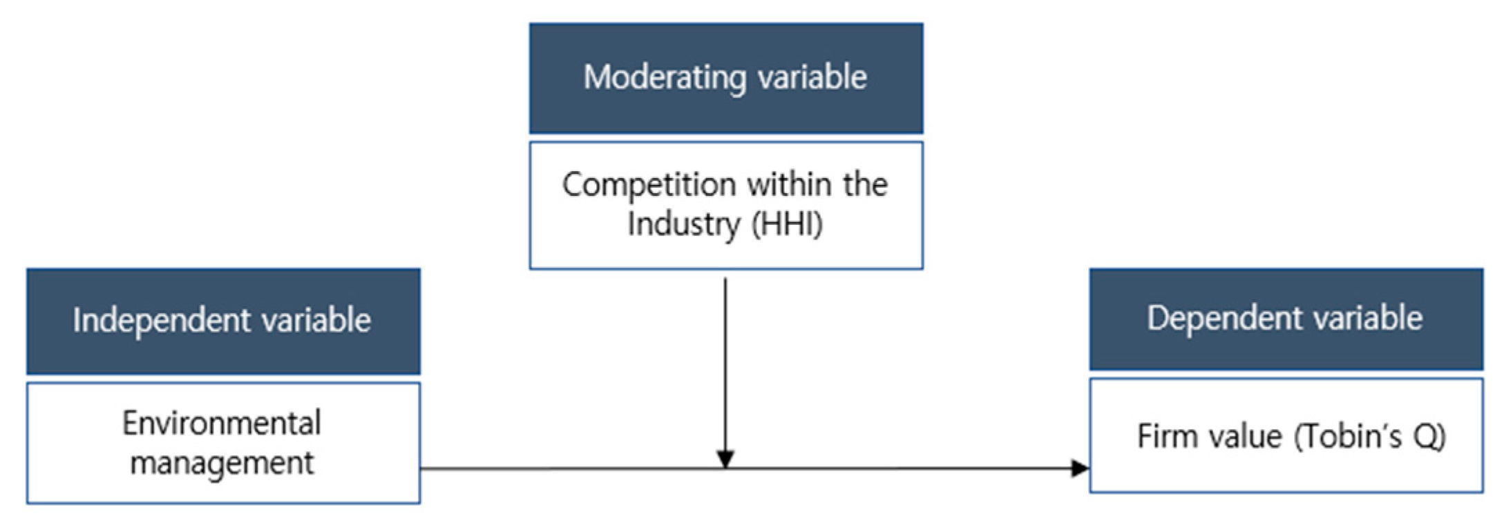 Sustainability 15 07675 g001