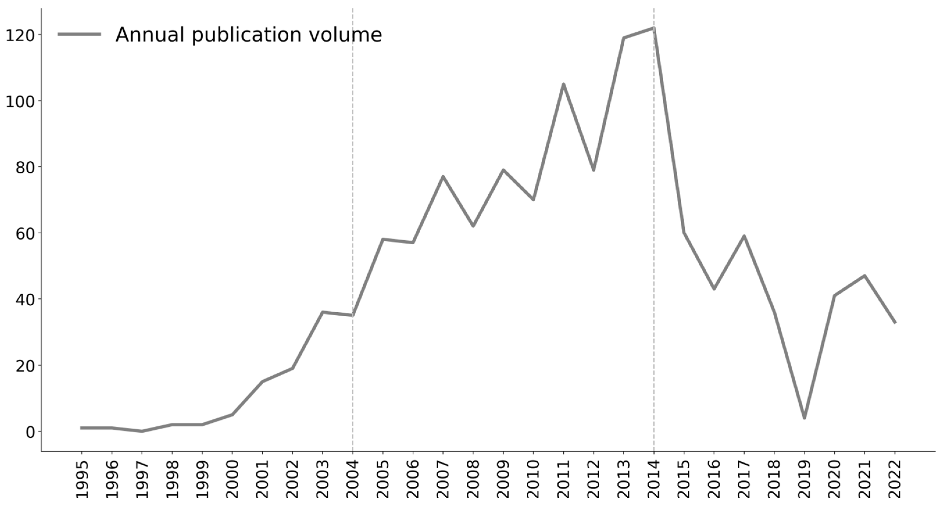 Sustainability 15 07679 g002 Sustainability 15 07679 g002