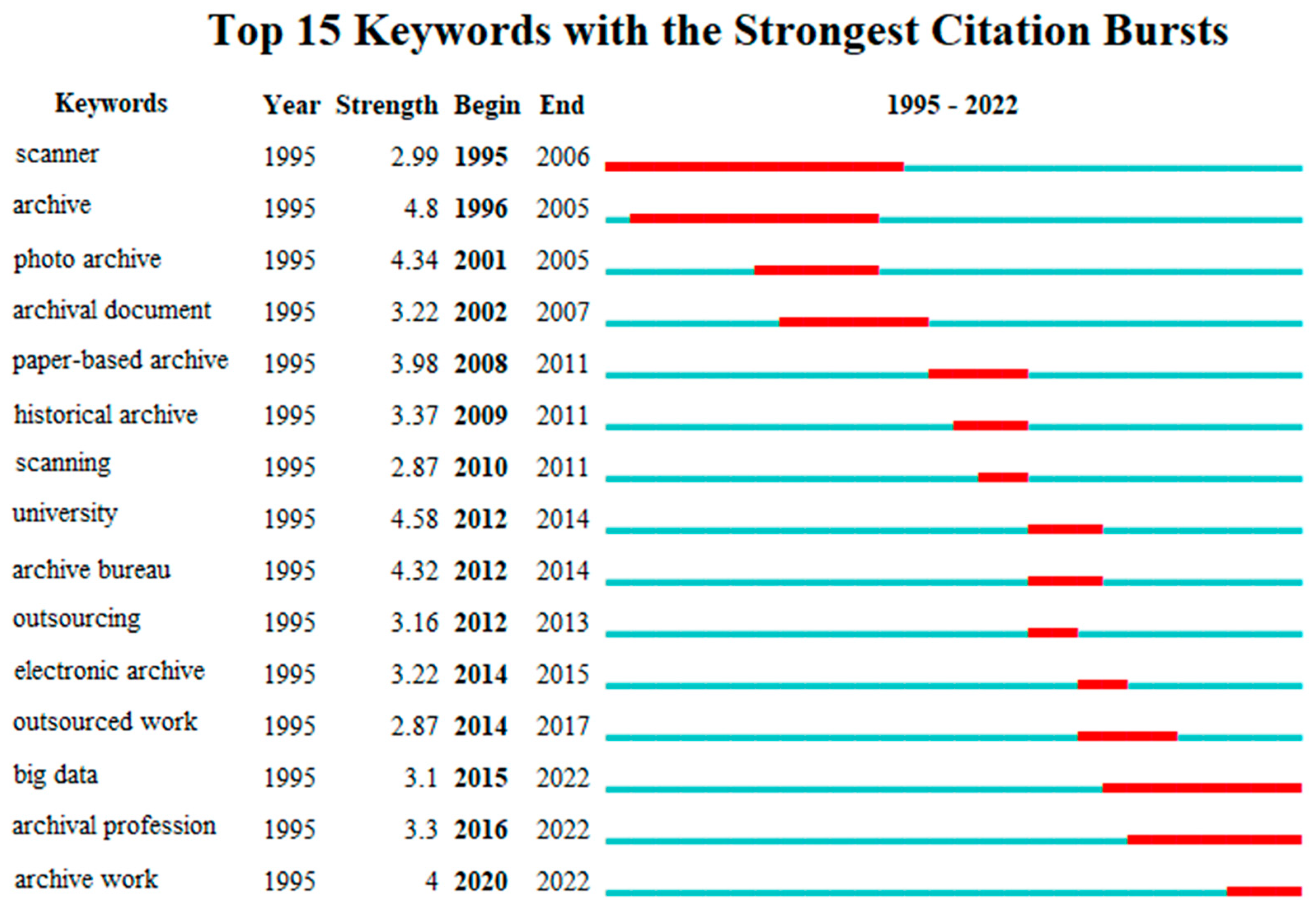 Sustainability 15 07679 g008 Sustainability 15 07679 g008