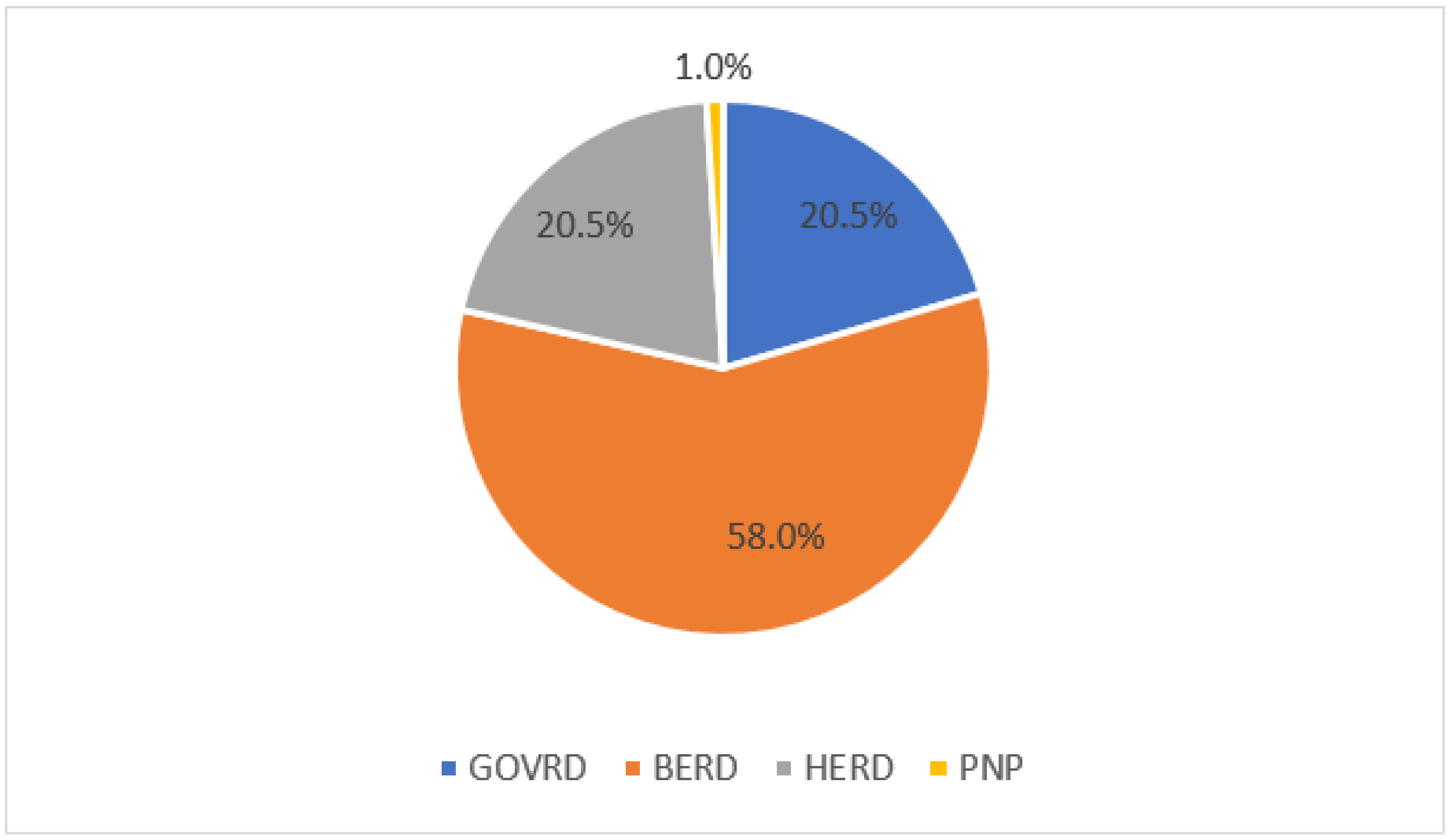 Sustainability 15 07681 g001