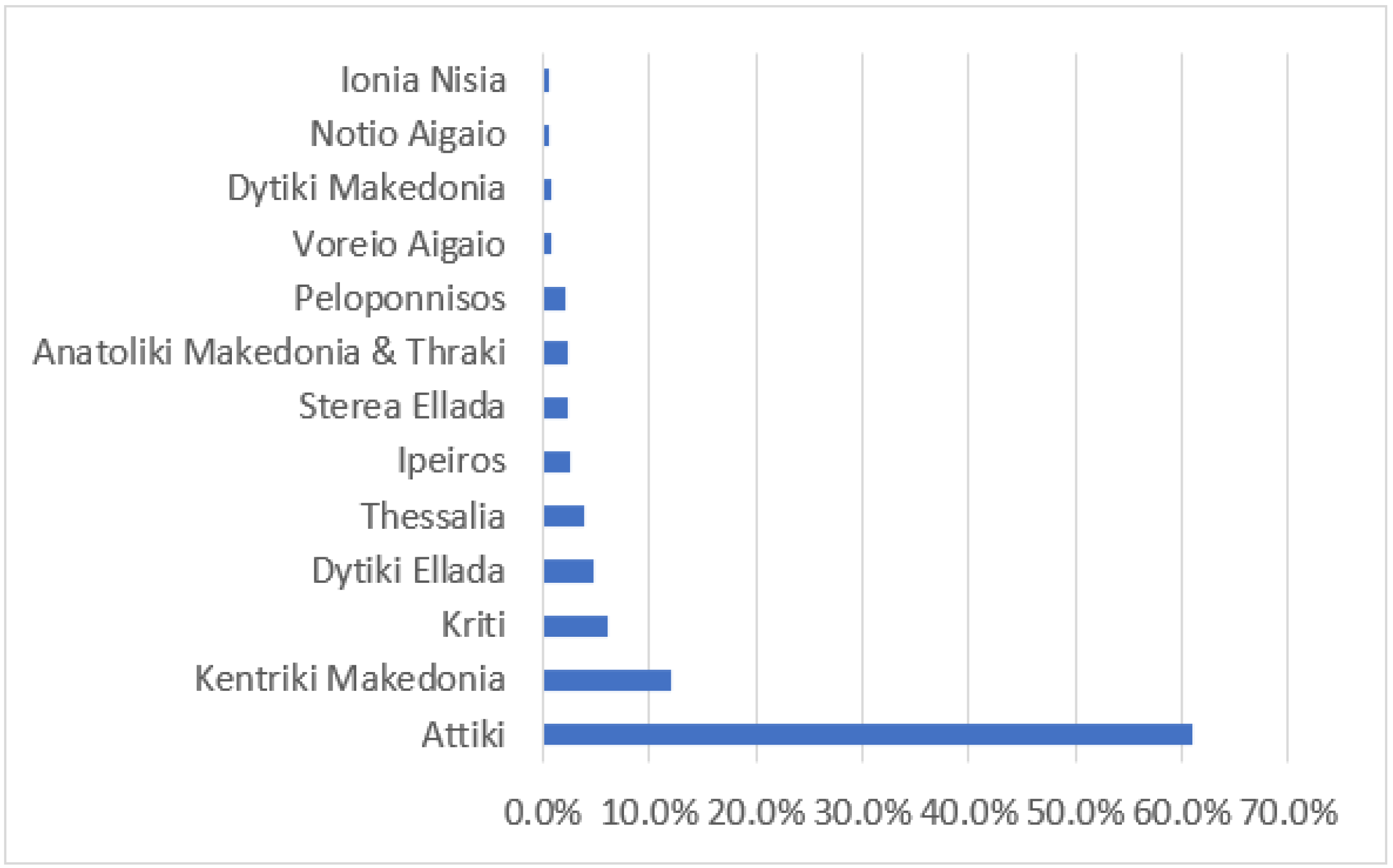 Sustainability 15 07681 g002