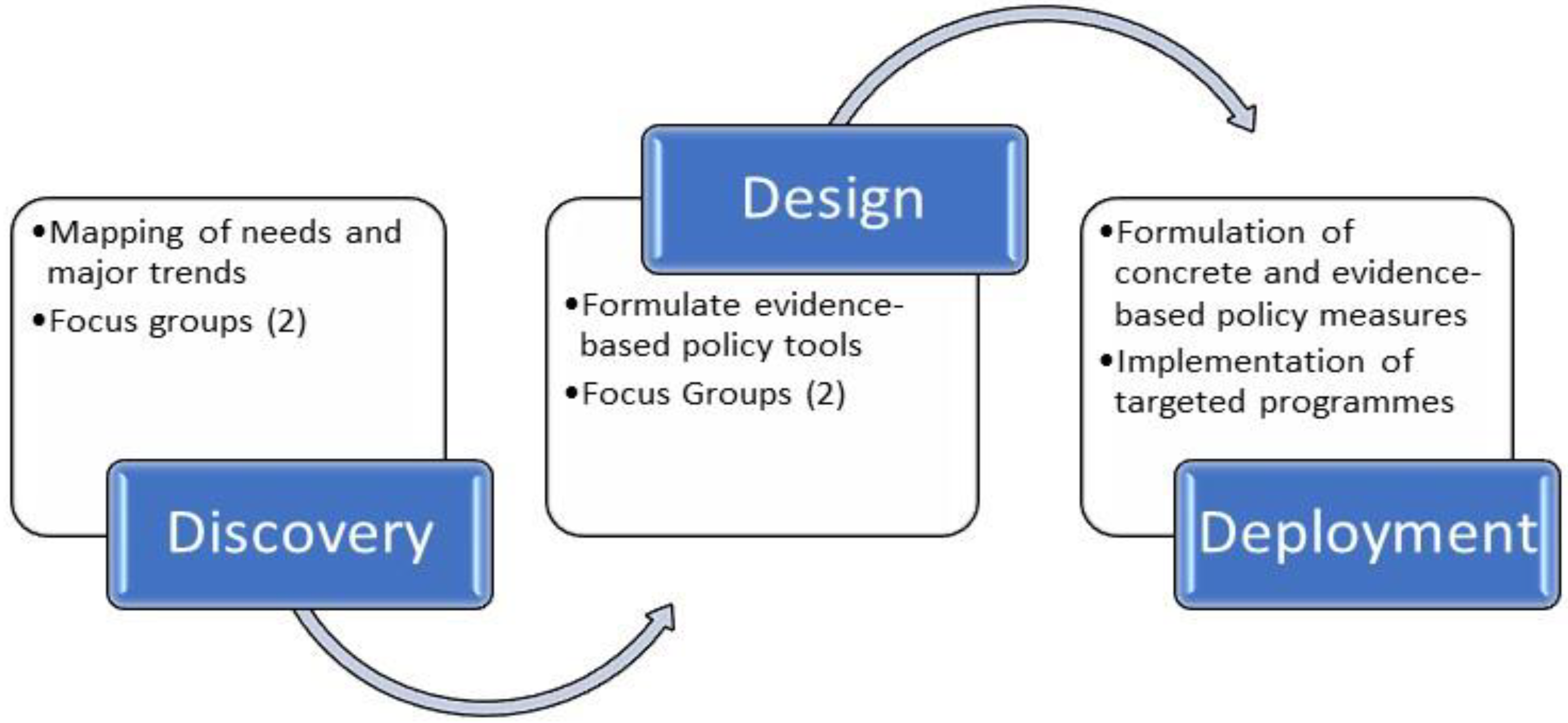 Sustainability 15 07681 g005
