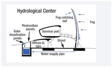 Sustainability 15 07682 i001 Sustainability 15 07682 i001