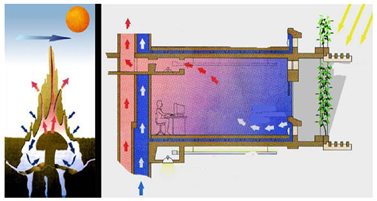 Sustainability 15 07682 i004 Sustainability 15 07682 i004
