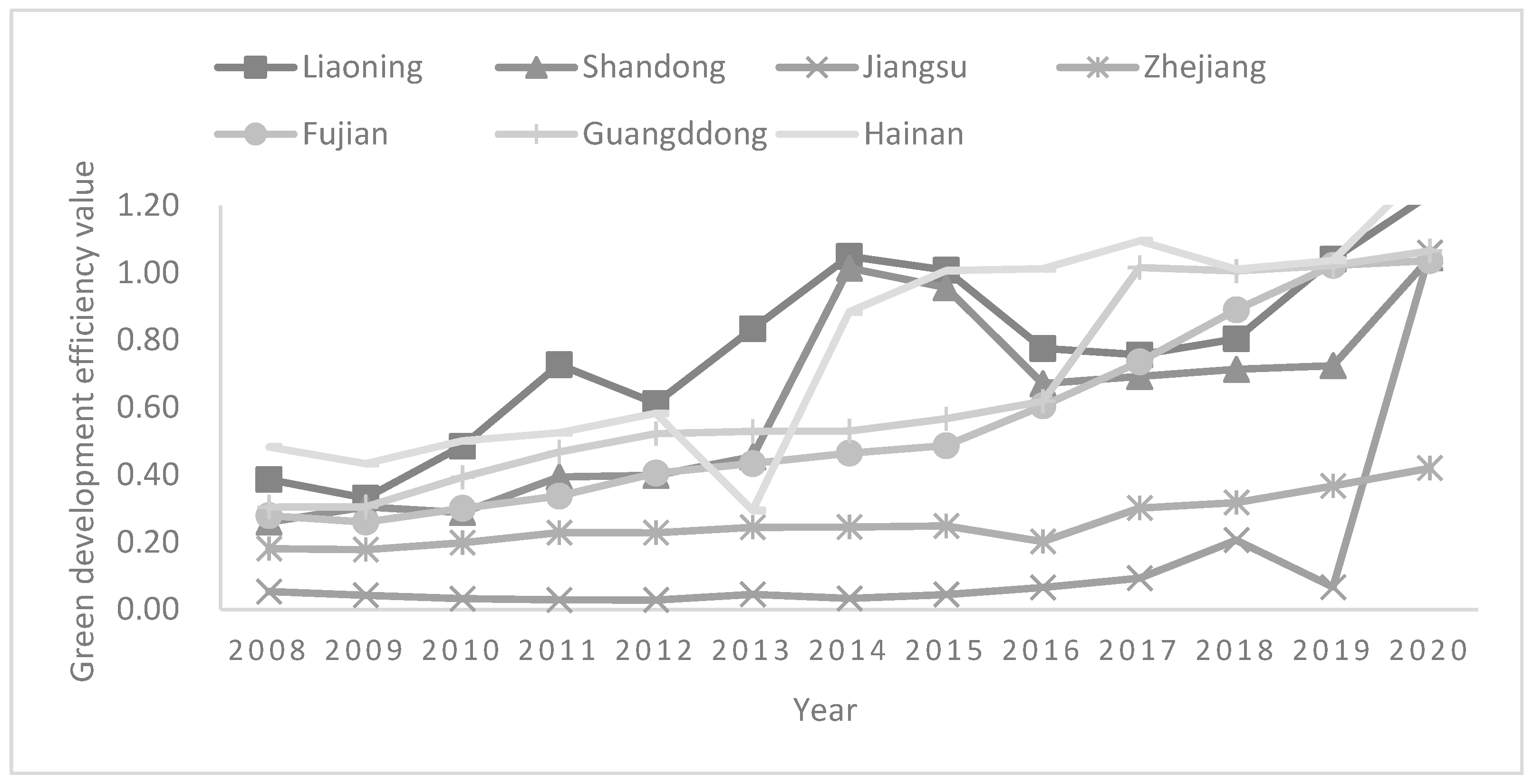 Sustainability 15 07683 g002