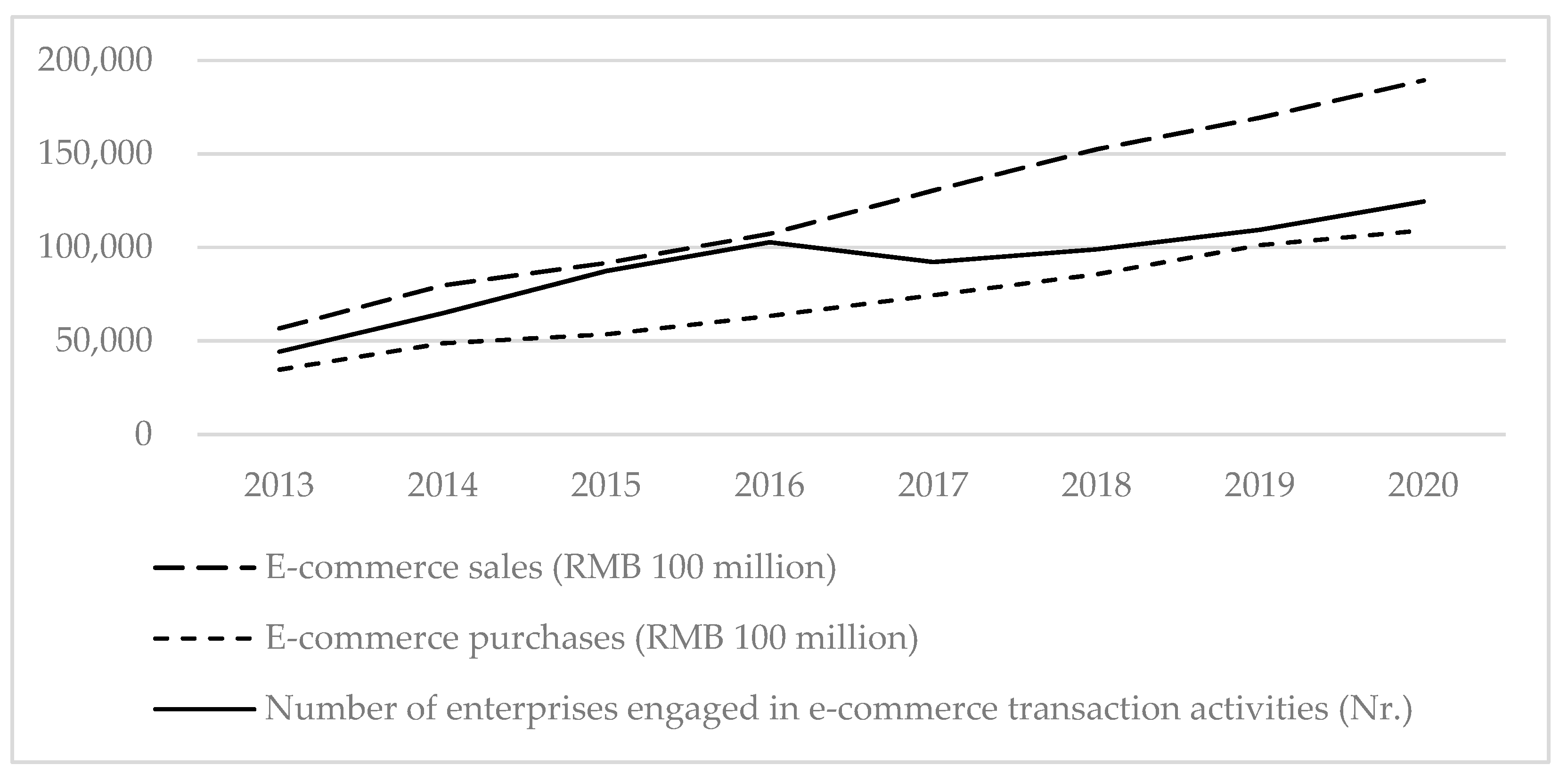 Sustainability 15 07684 g001