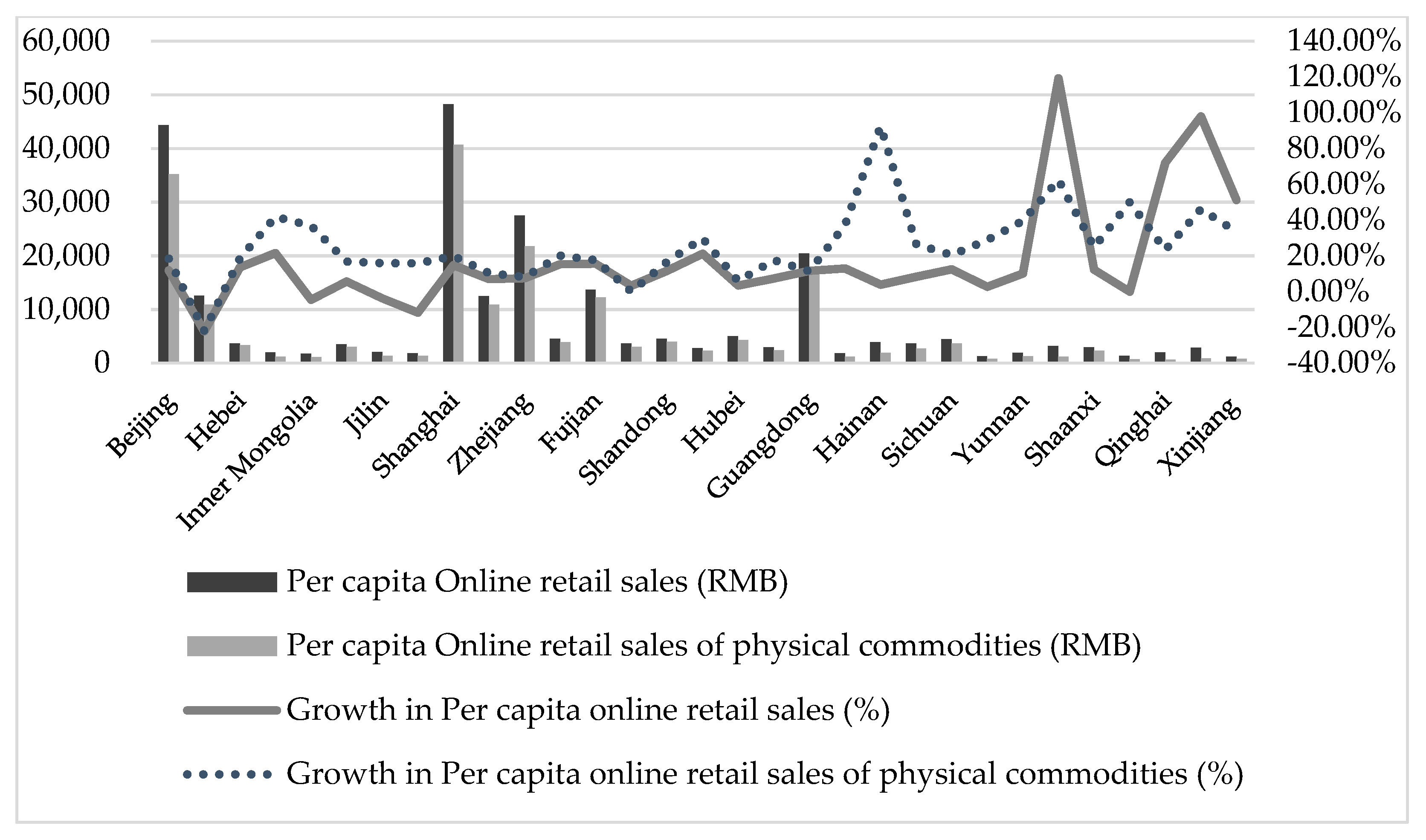 Sustainability 15 07684 g002