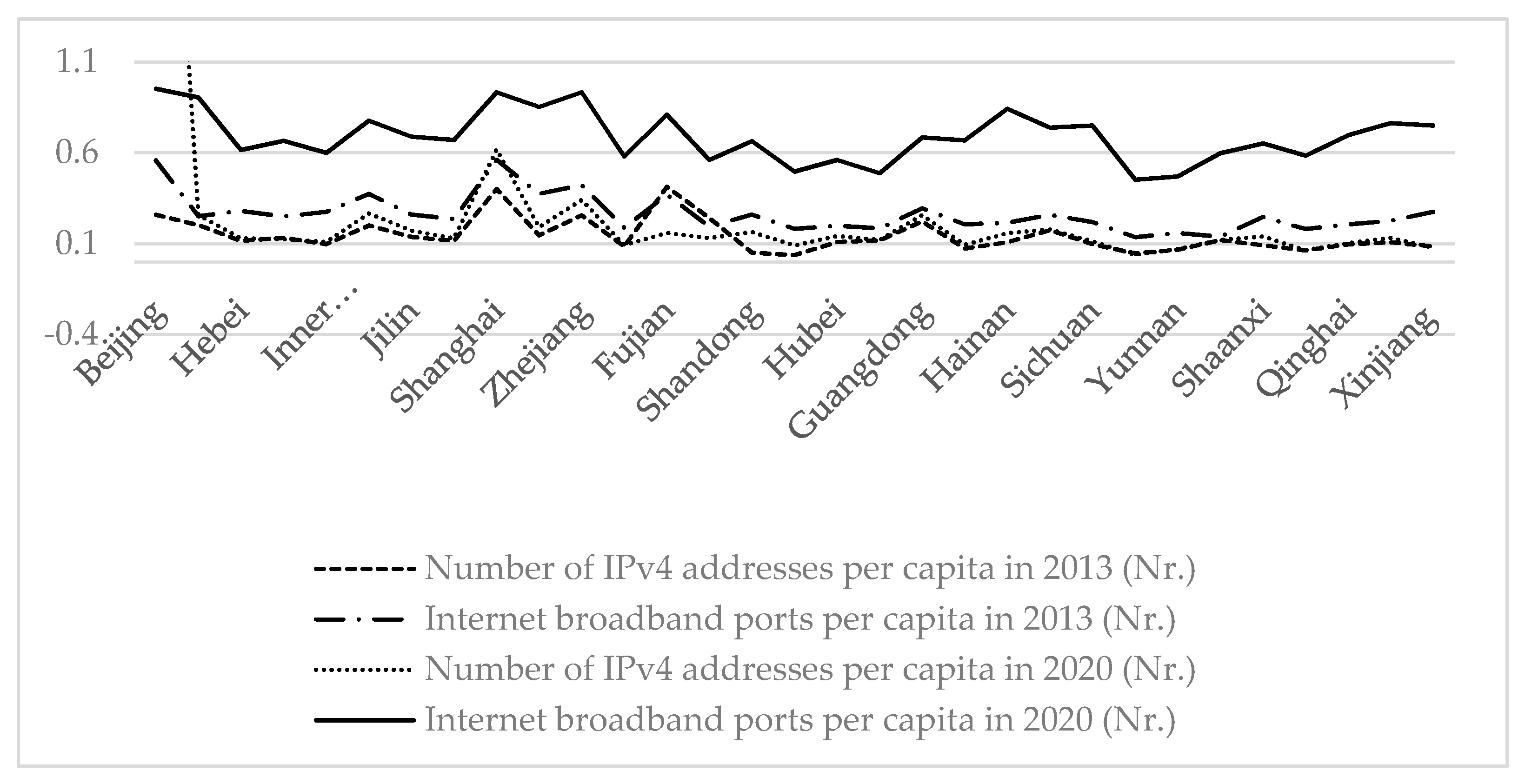 Sustainability 15 07684 g003