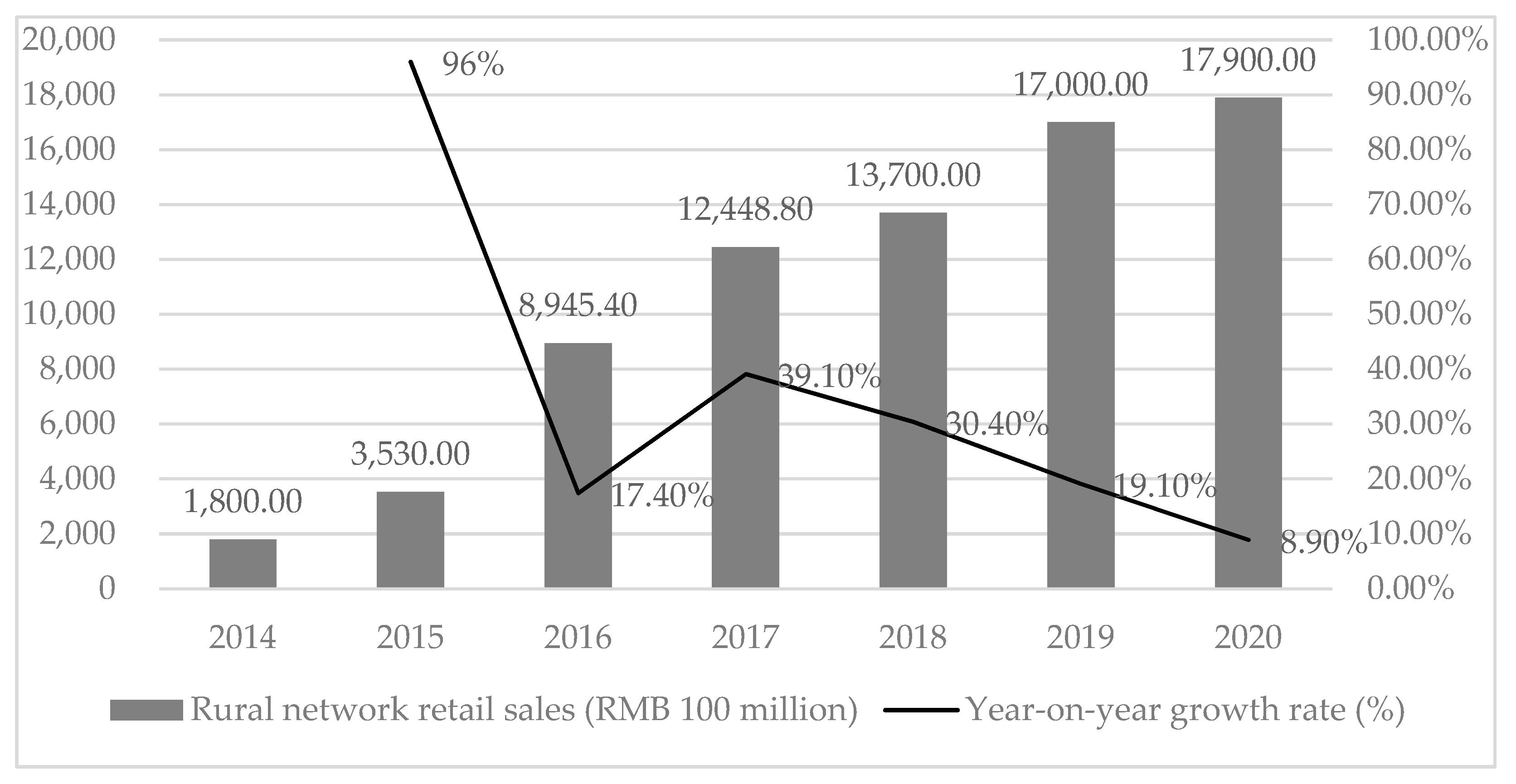 Sustainability 15 07684 g004