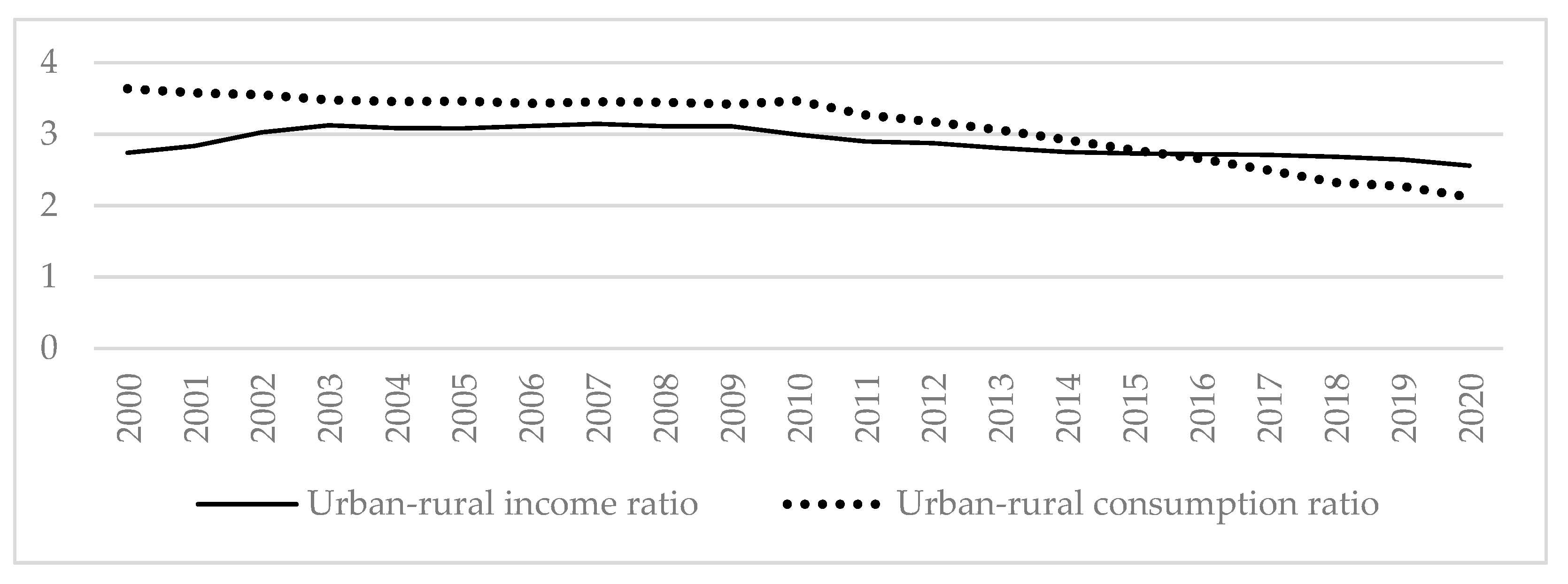 Sustainability 15 07684 g005