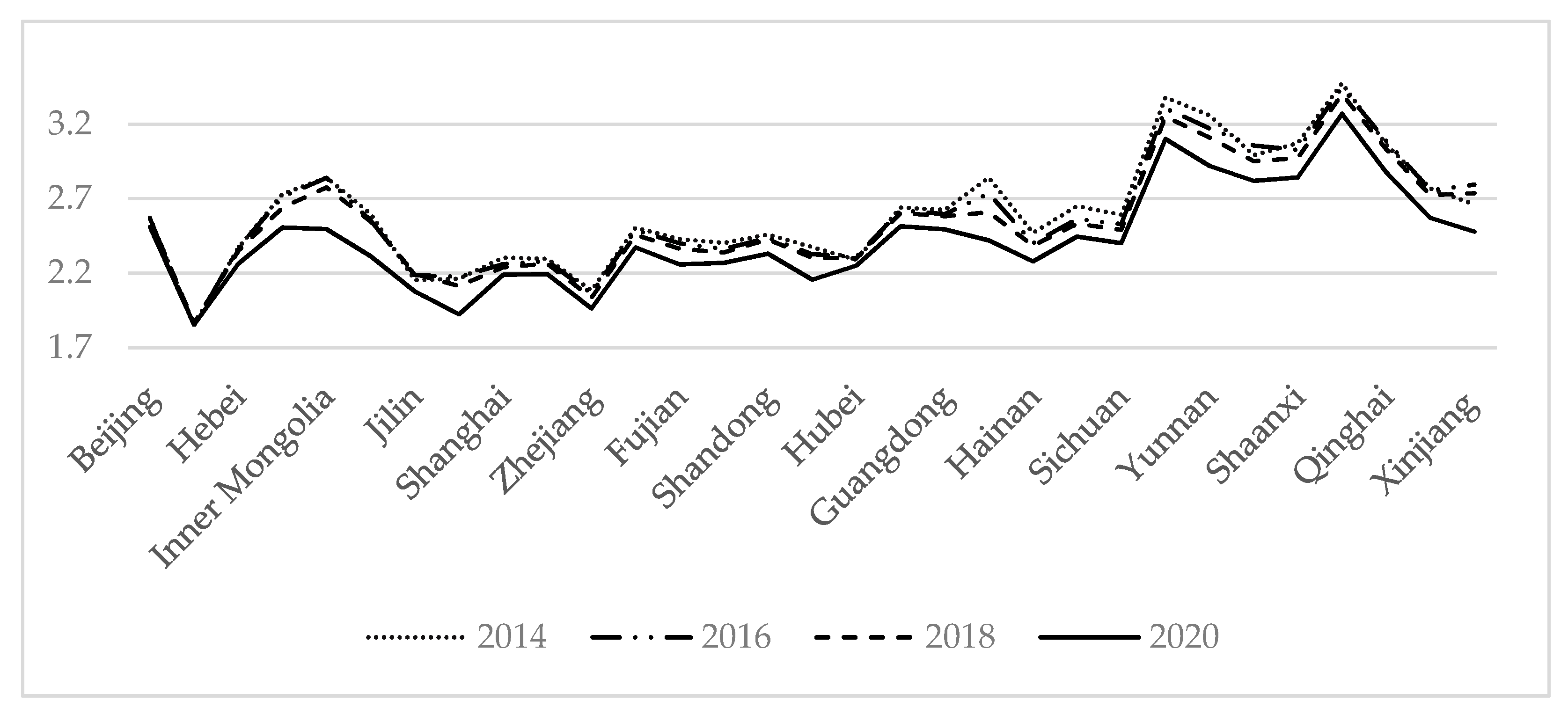 Sustainability 15 07684 g006