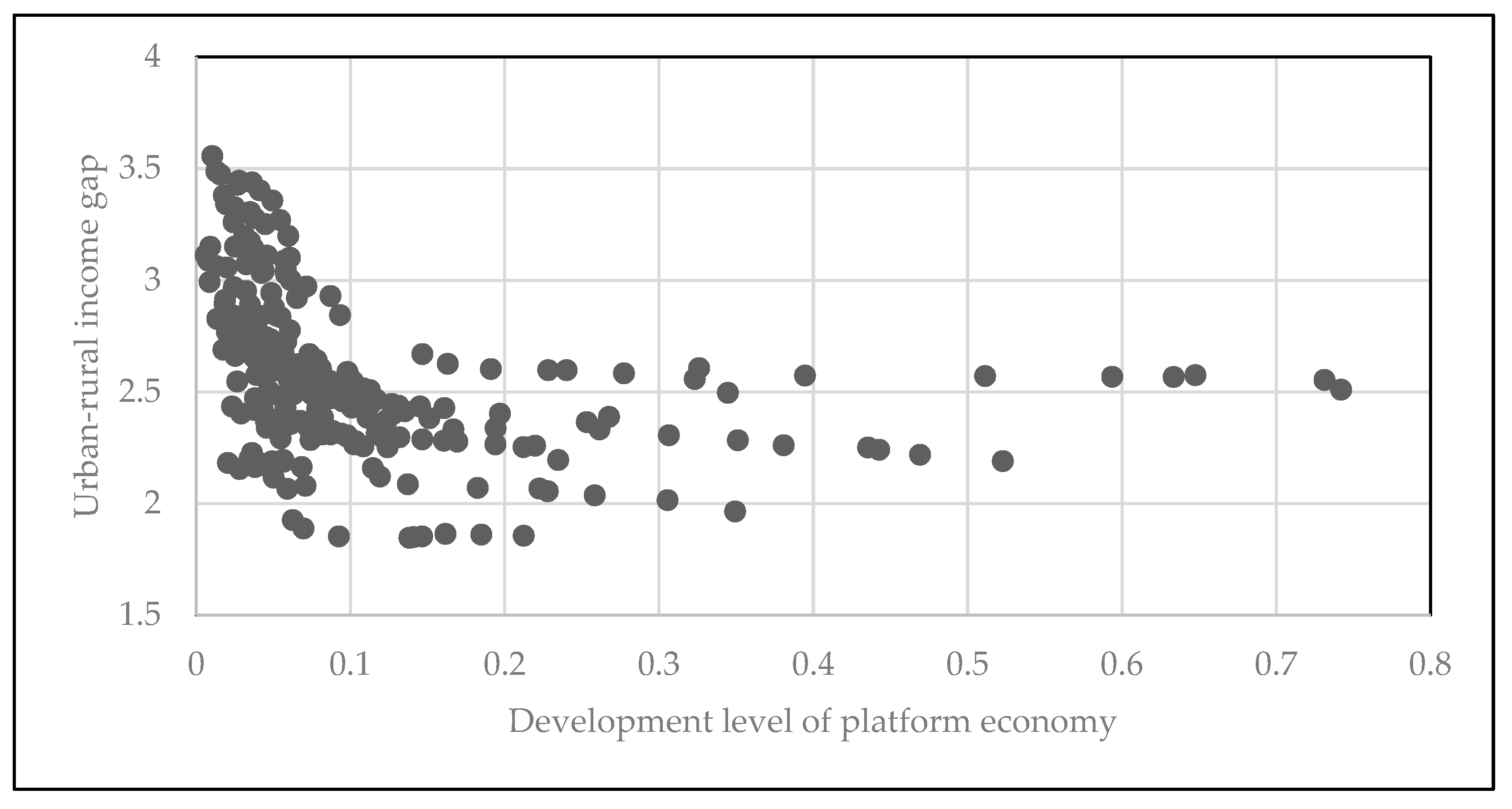 Sustainability 15 07684 g008
