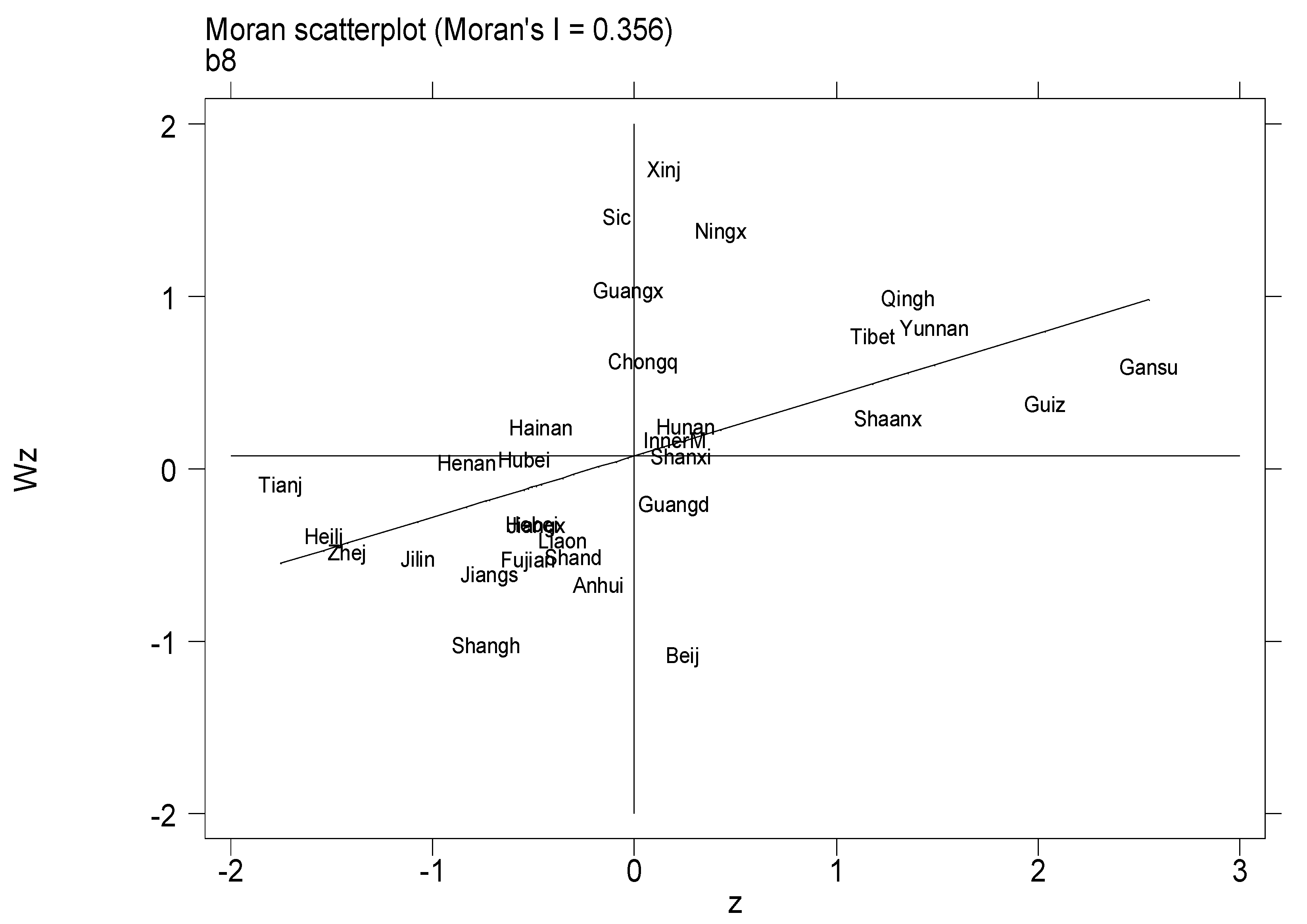 Sustainability 15 07684 g009