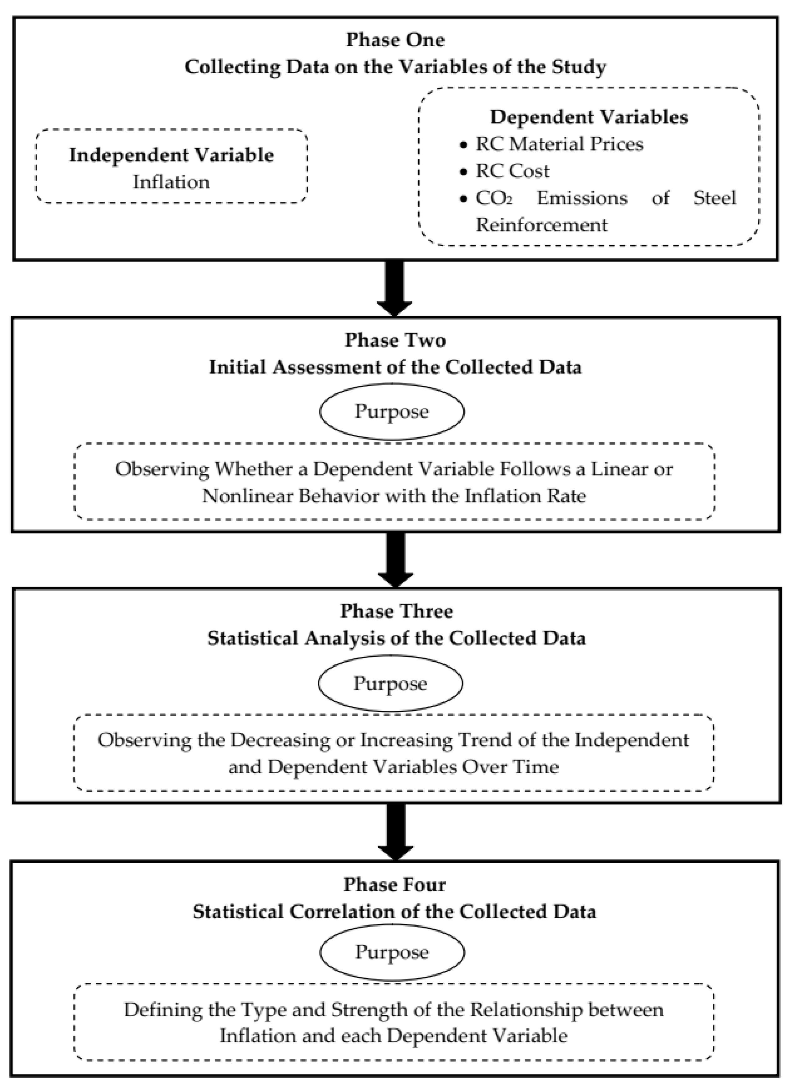 Sustainability 15 07687 g001