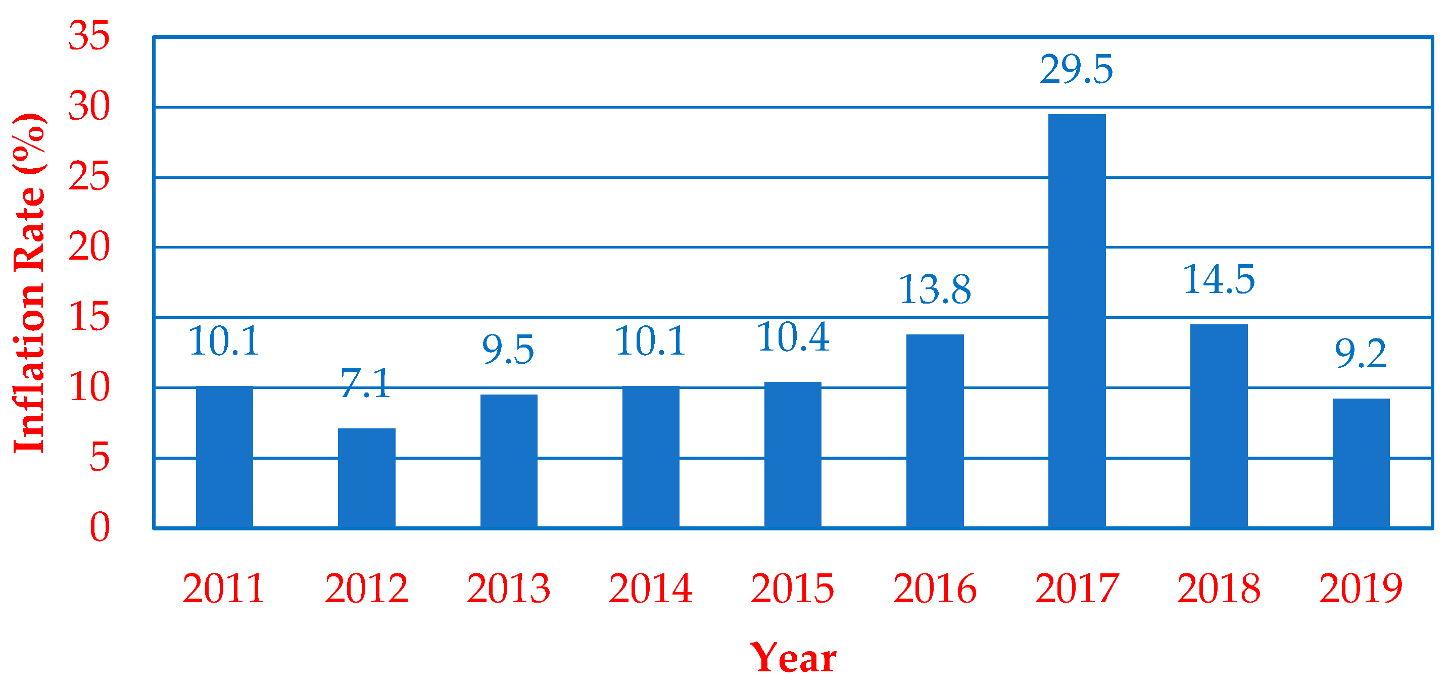 Sustainability 15 07687 g002