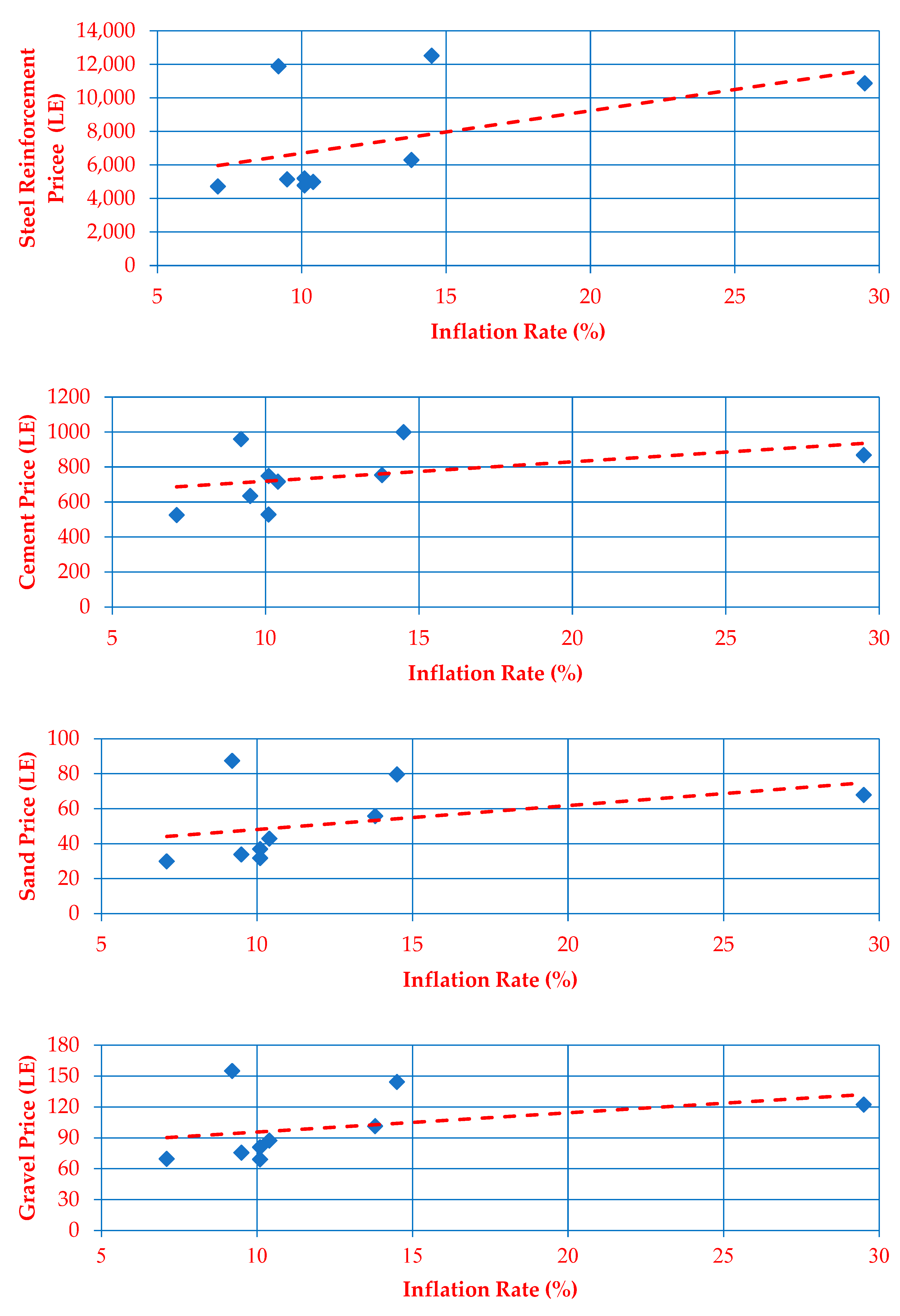 Sustainability 15 07687 g003