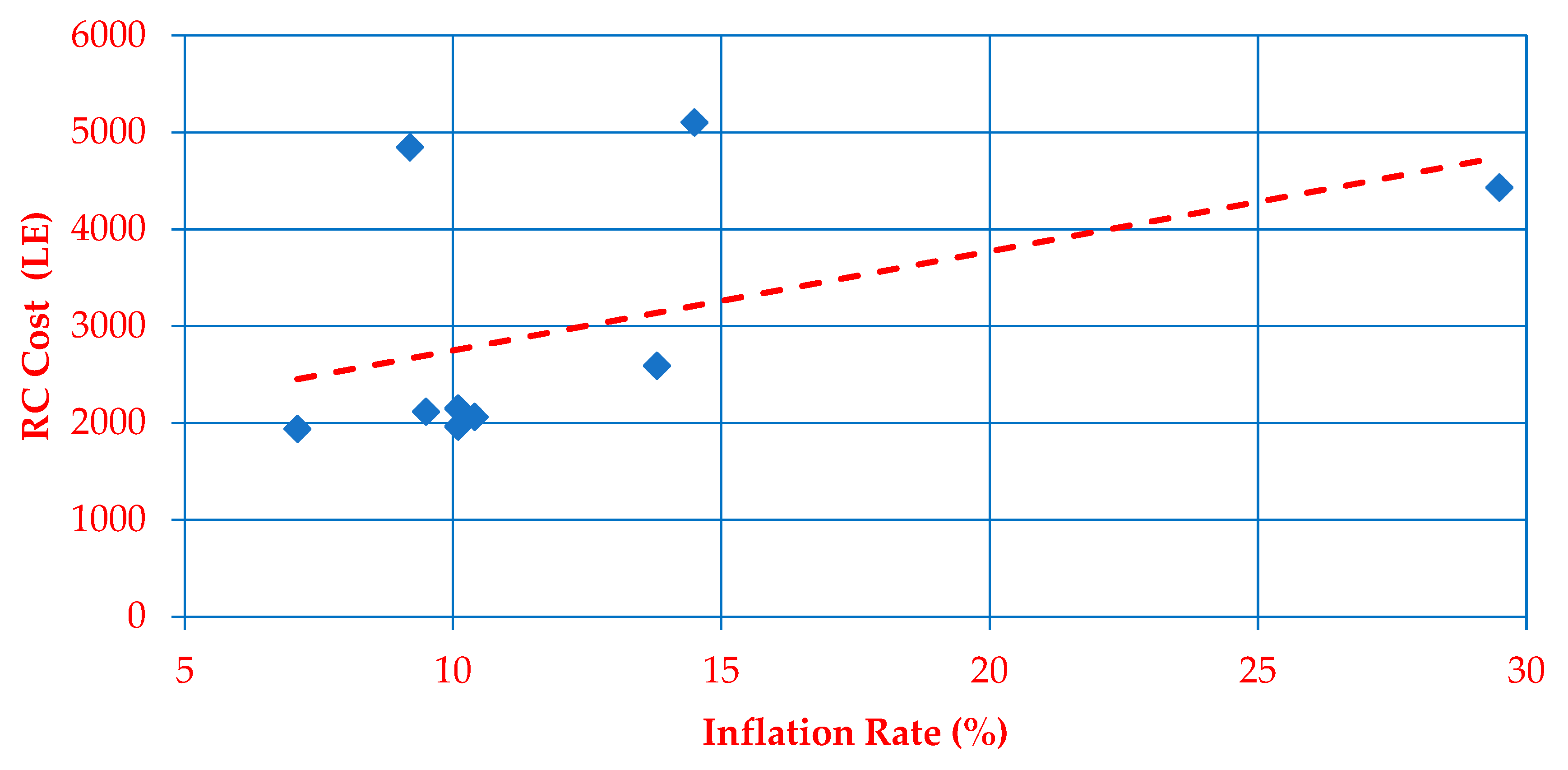 Sustainability 15 07687 g004