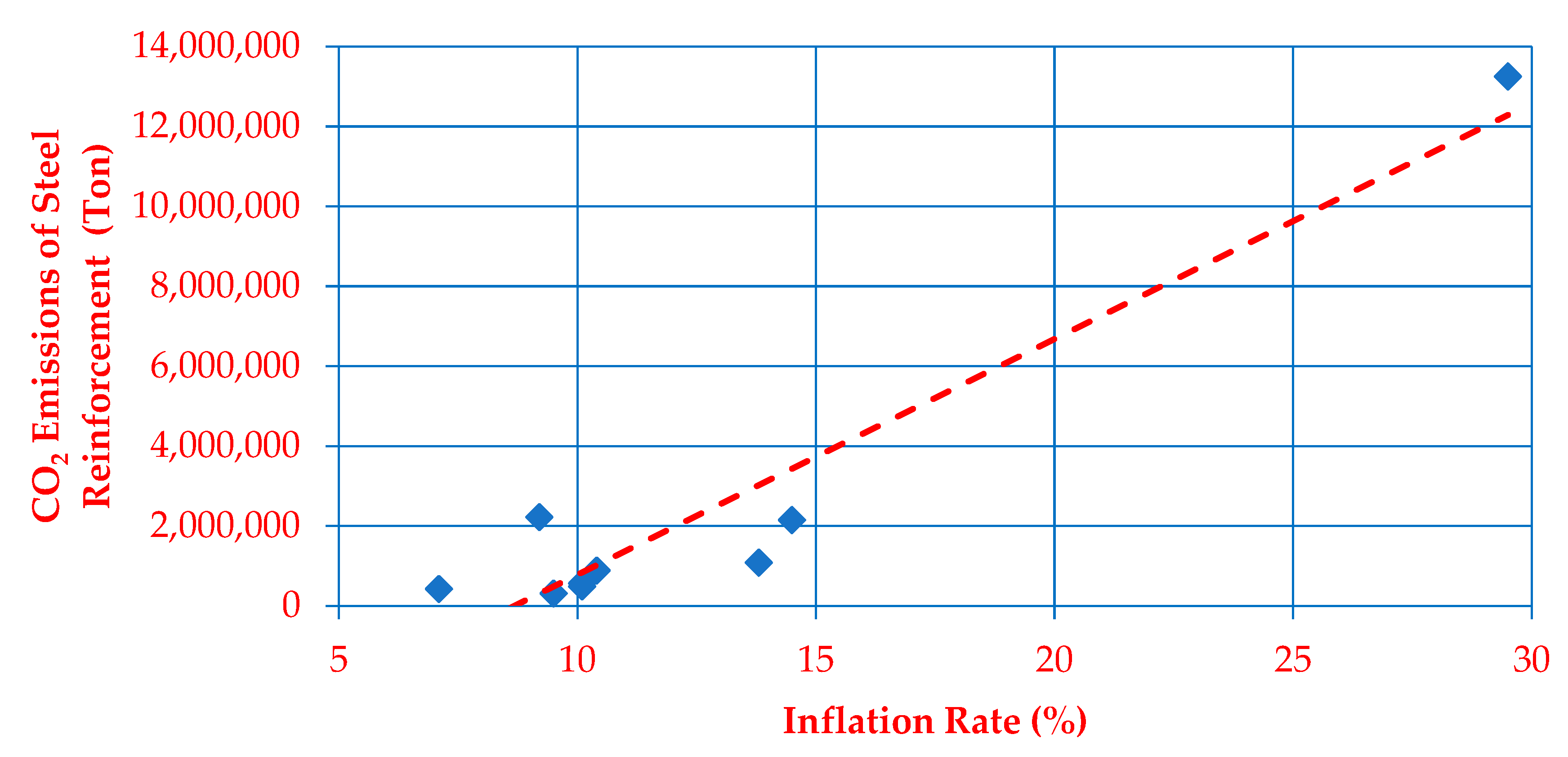 Sustainability 15 07687 g005