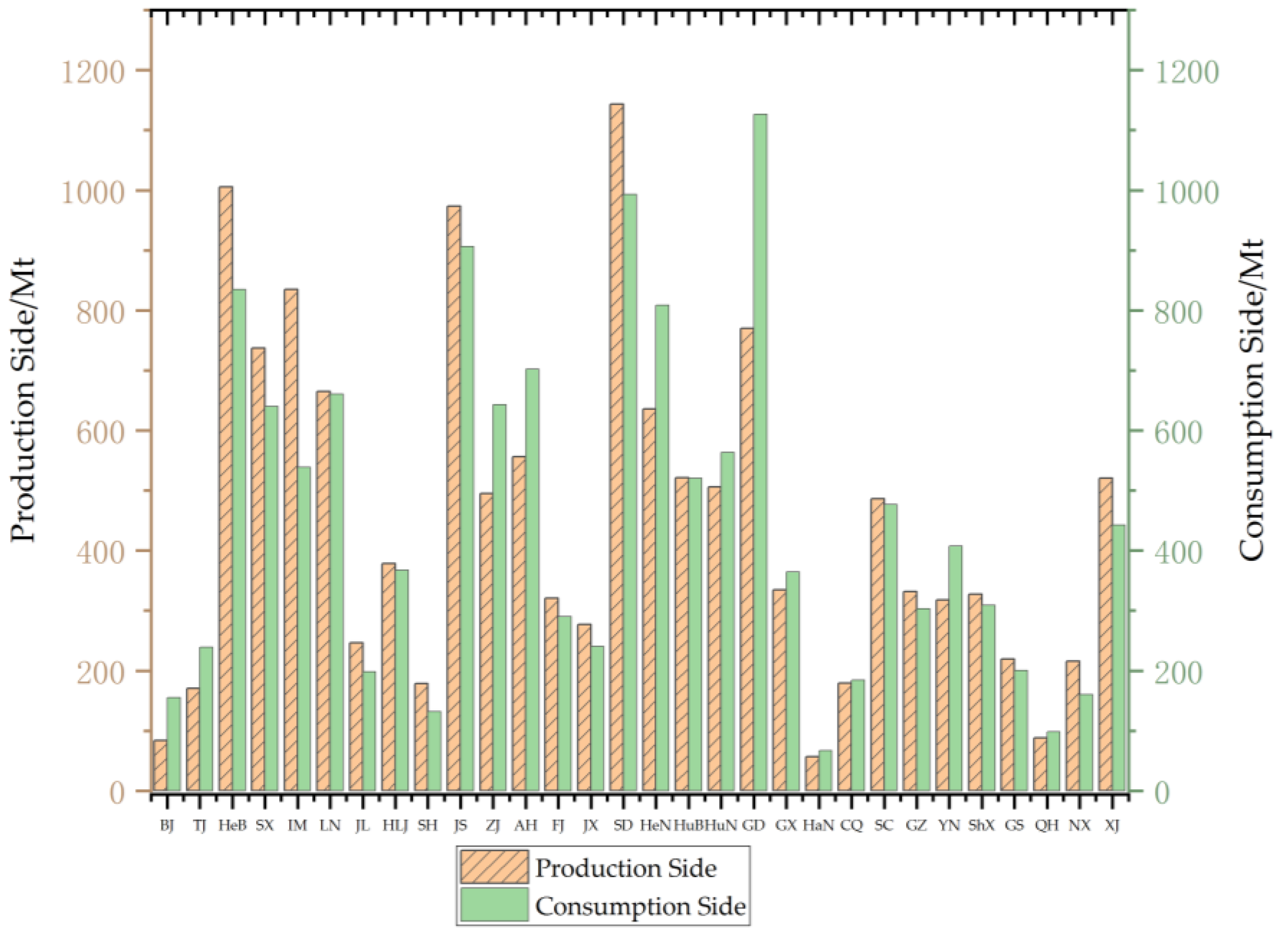 Sustainability 15 07692 g001