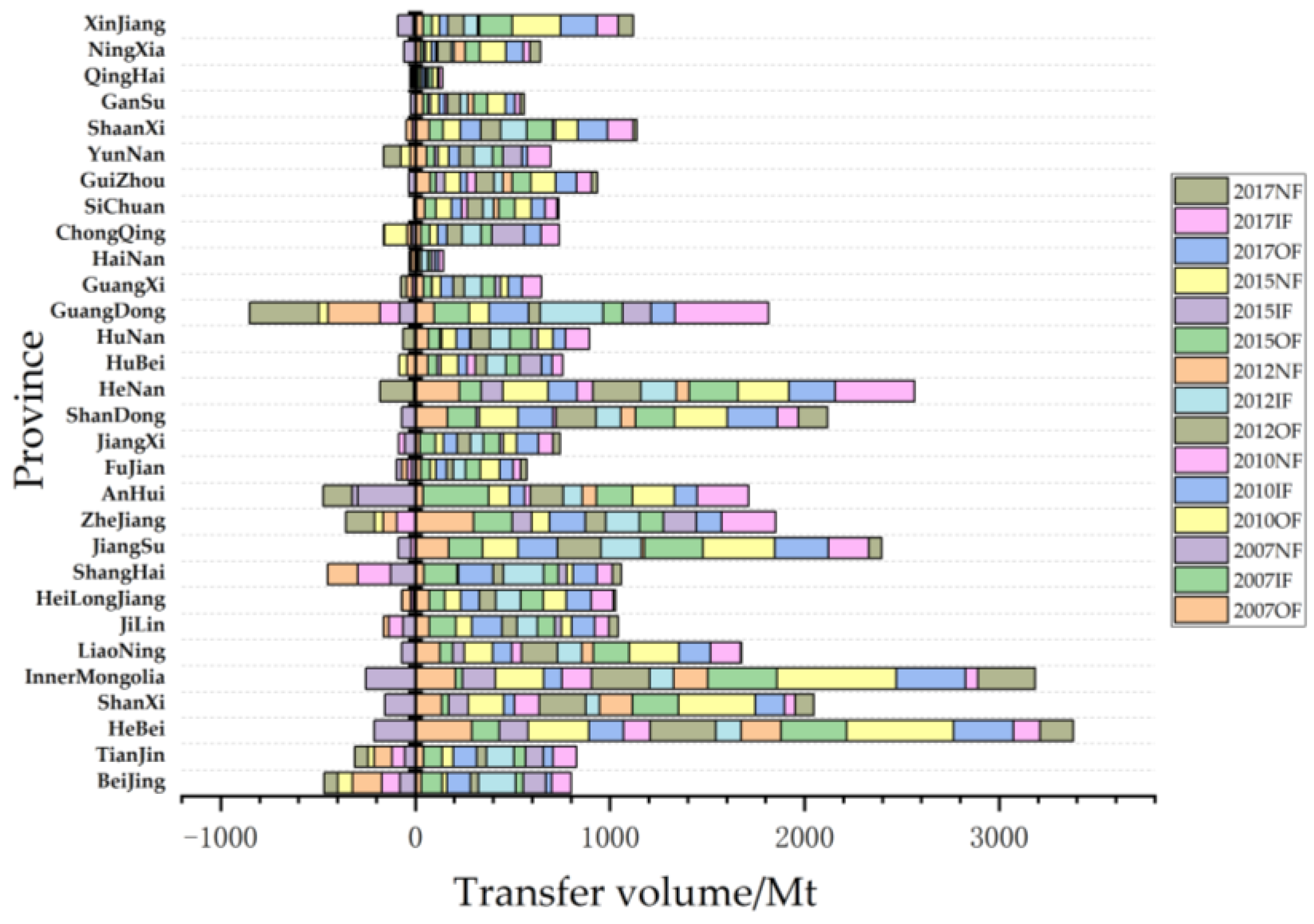 Sustainability 15 07692 g002