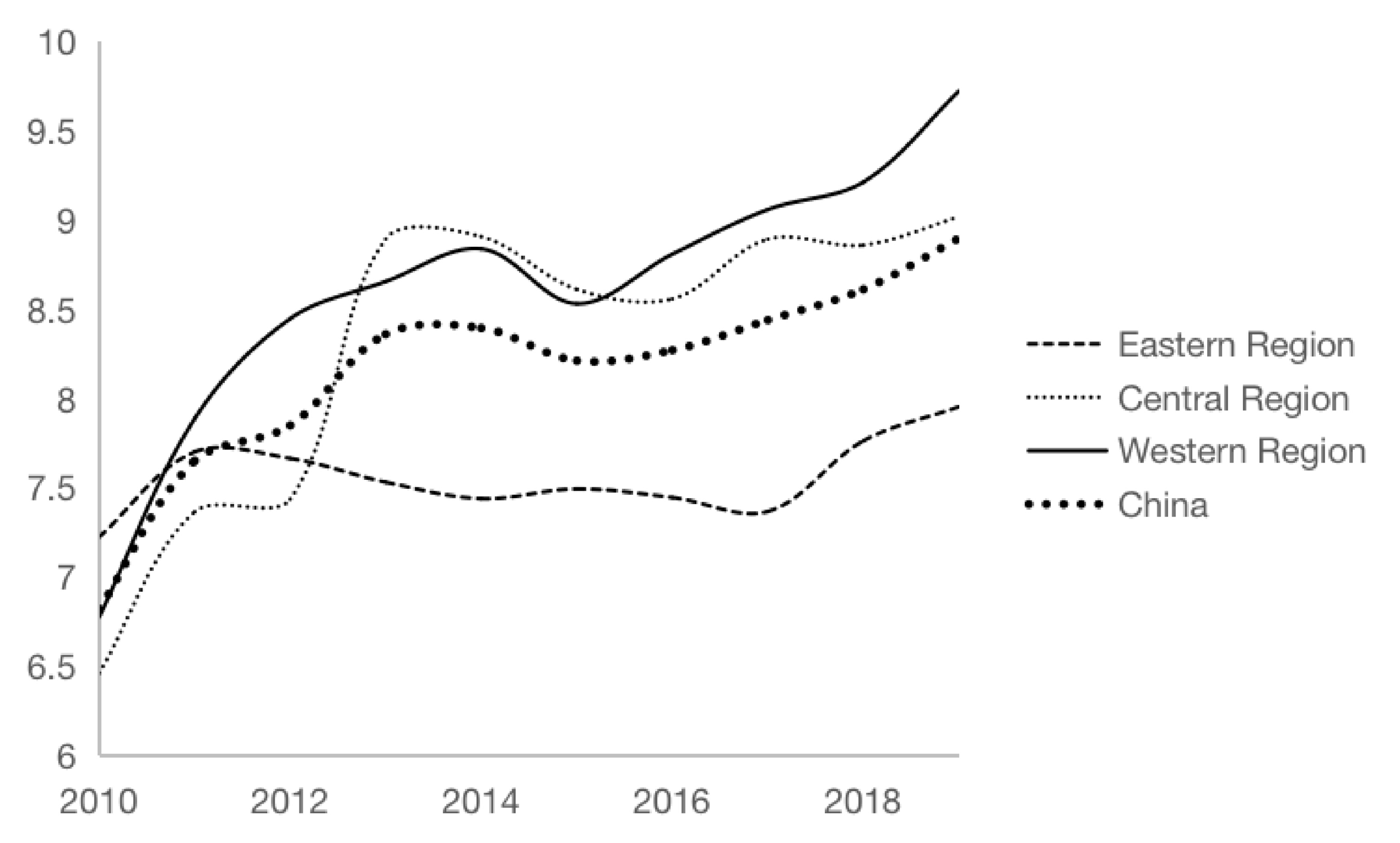 Sustainability 15 07693 g001 Sustainability 15 07693 g001