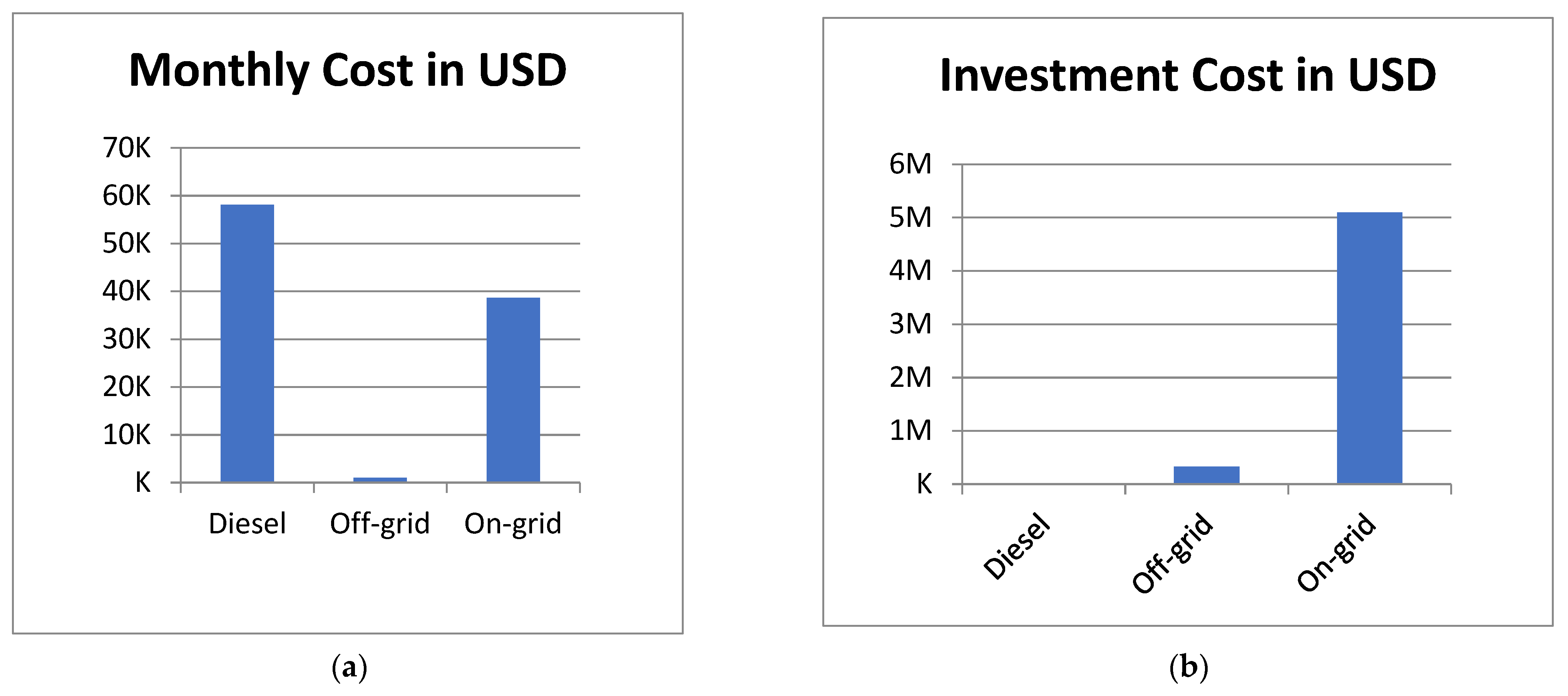 Sustainability 15 07695 g002 Sustainability 15 07695 g002