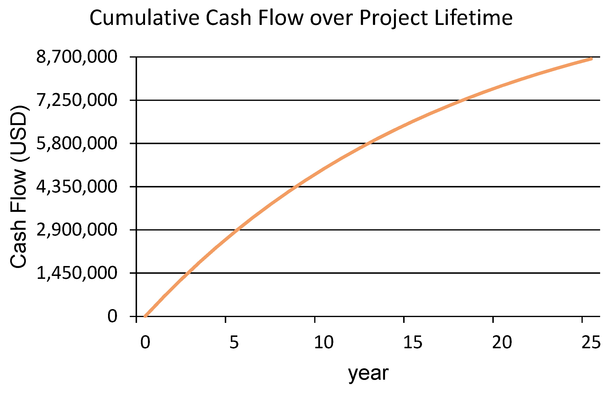 Sustainability 15 07695 g006 Sustainability 15 07695 g006