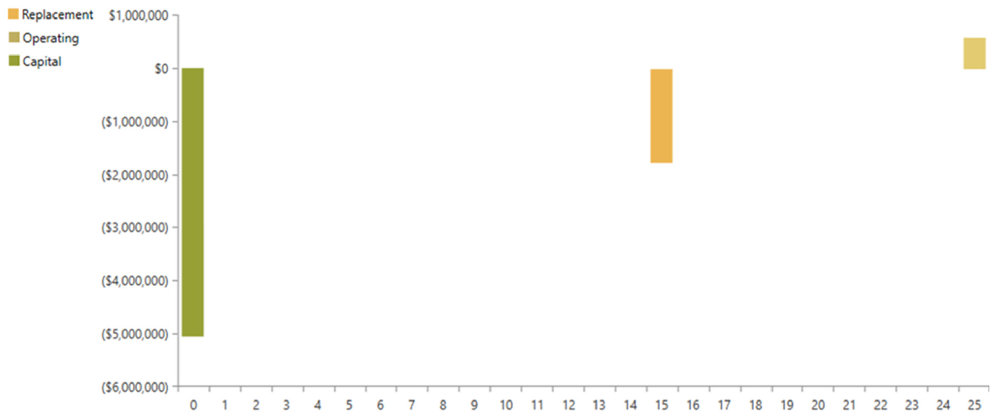 Sustainability 15 07695 g008 Sustainability 15 07695 g008