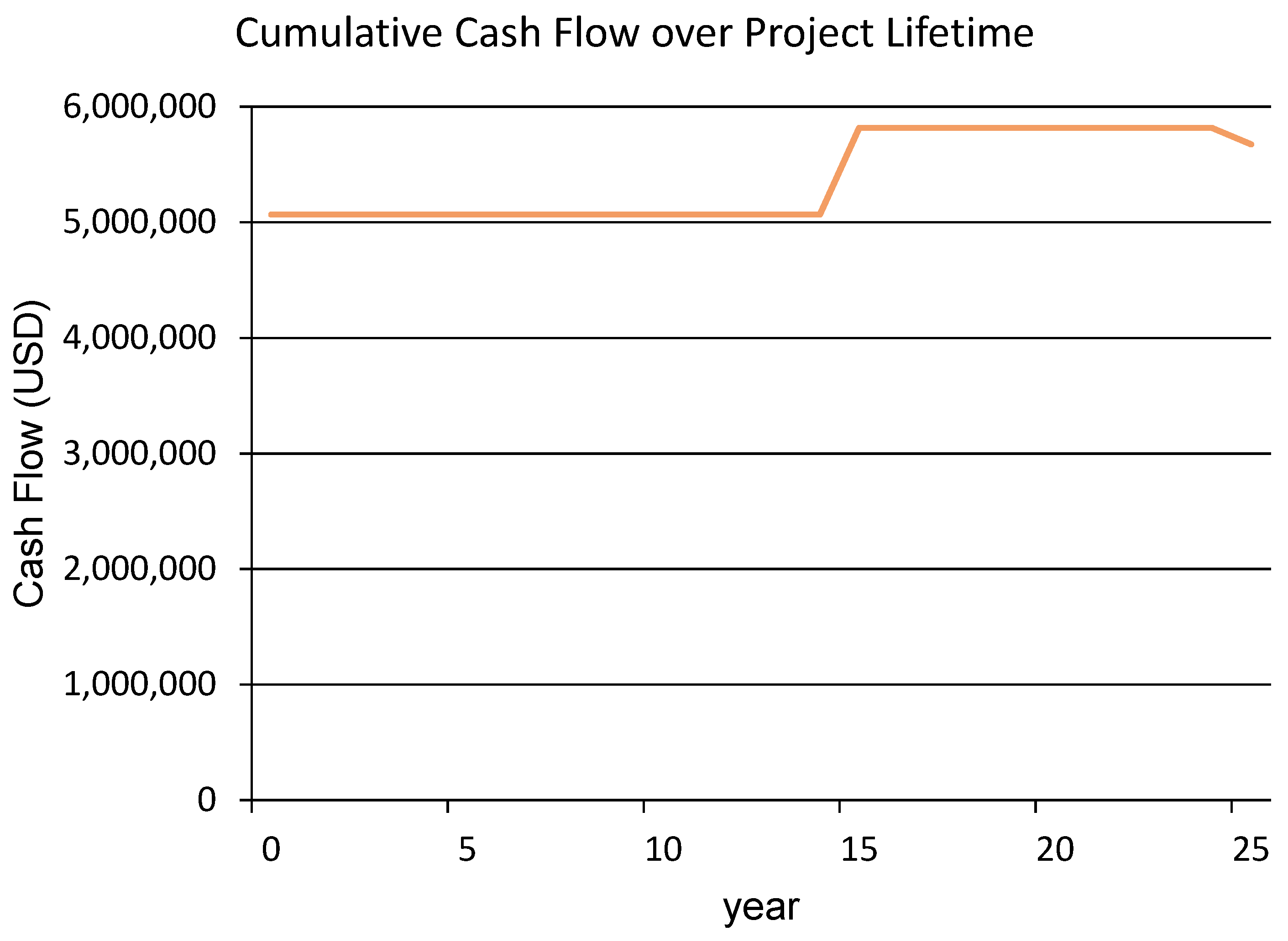 Sustainability 15 07695 g009 Sustainability 15 07695 g009