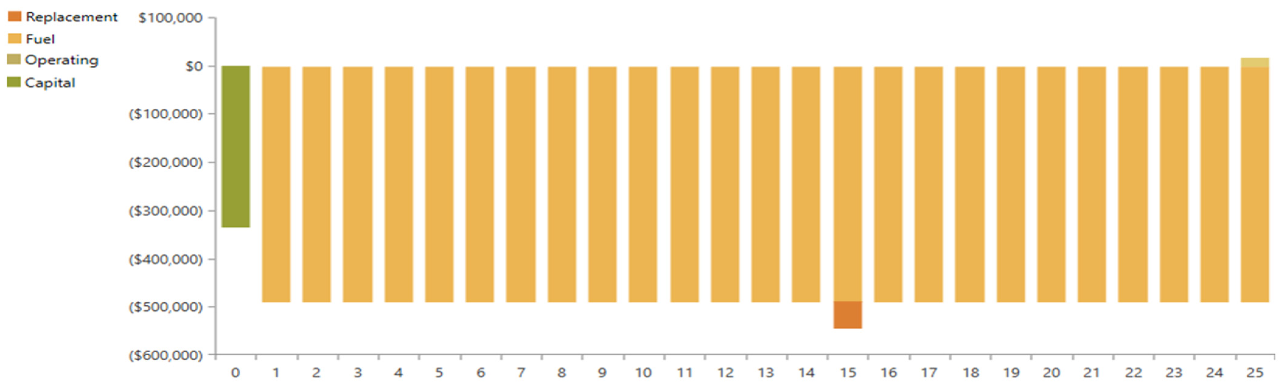 Sustainability 15 07695 g012 Sustainability 15 07695 g012