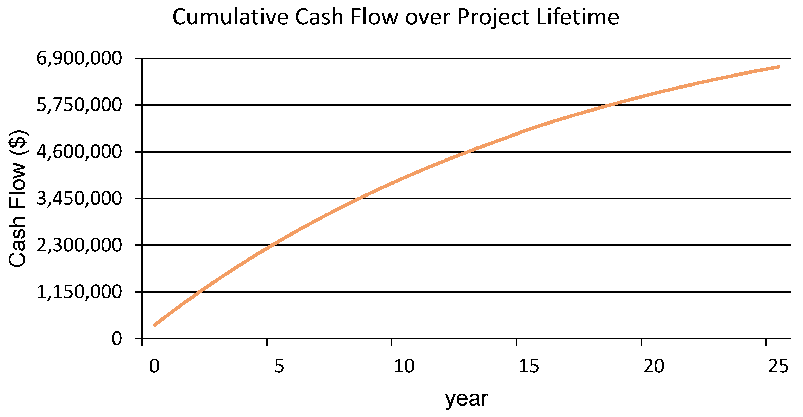 Sustainability 15 07695 g013 Sustainability 15 07695 g013