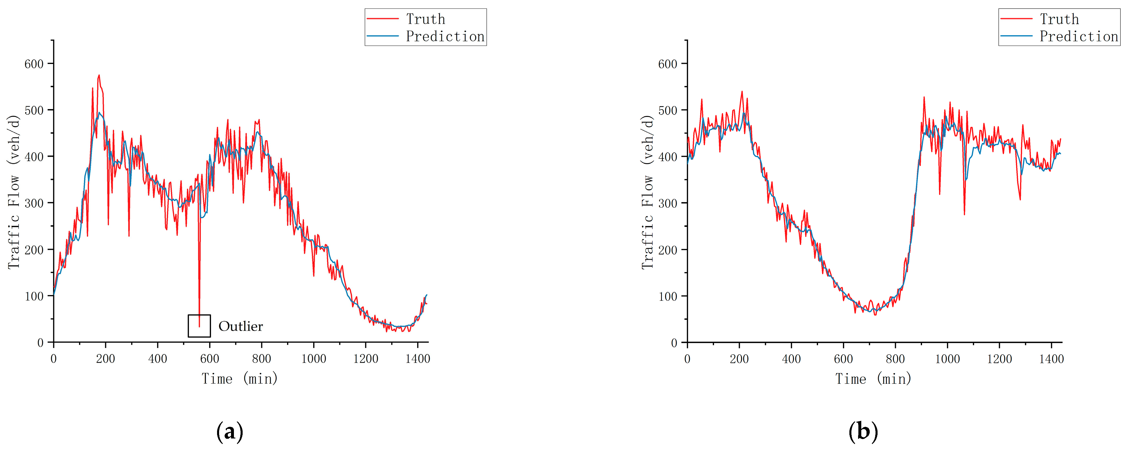 Sustainability 15 07696 g003