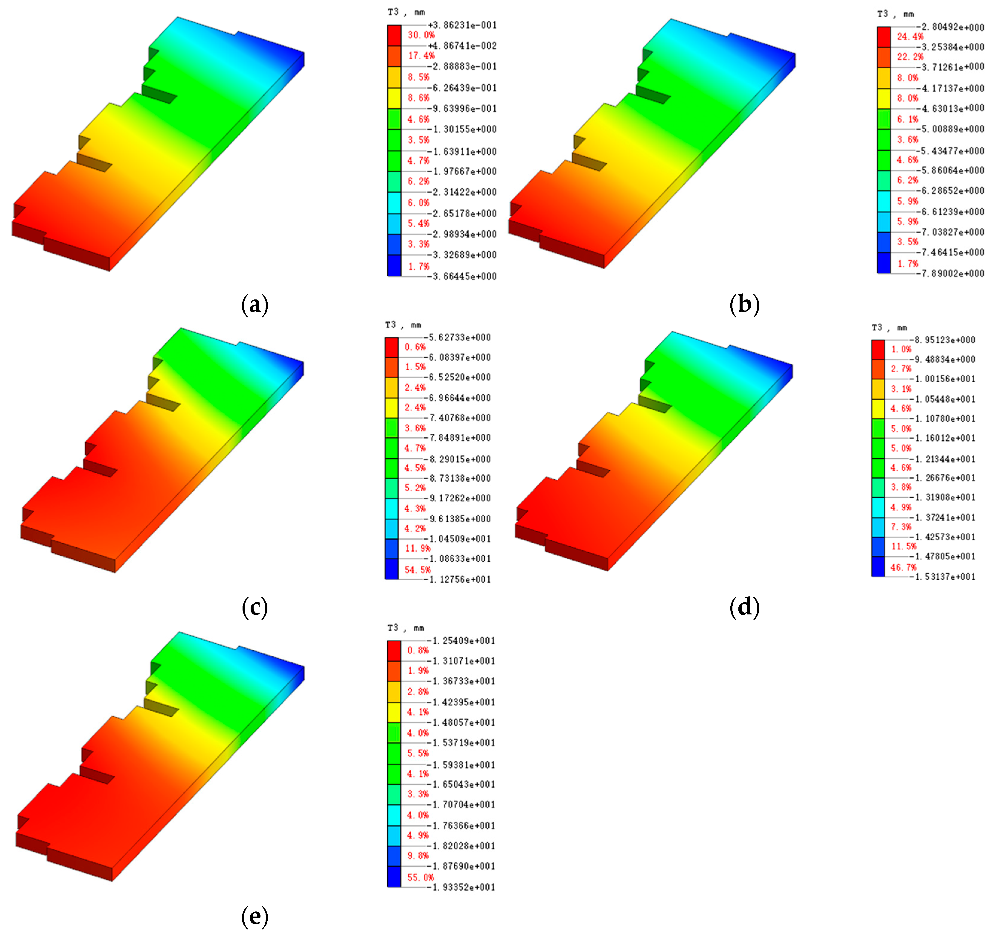 Sustainability 15 07697 g005