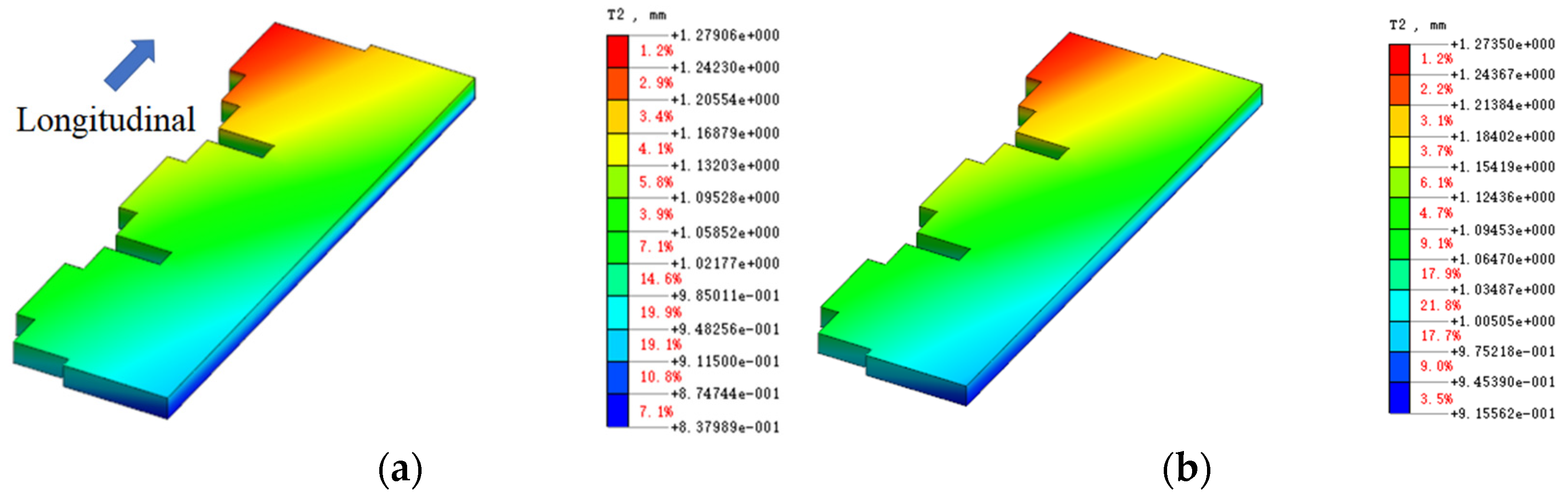 Sustainability 15 07697 g008a