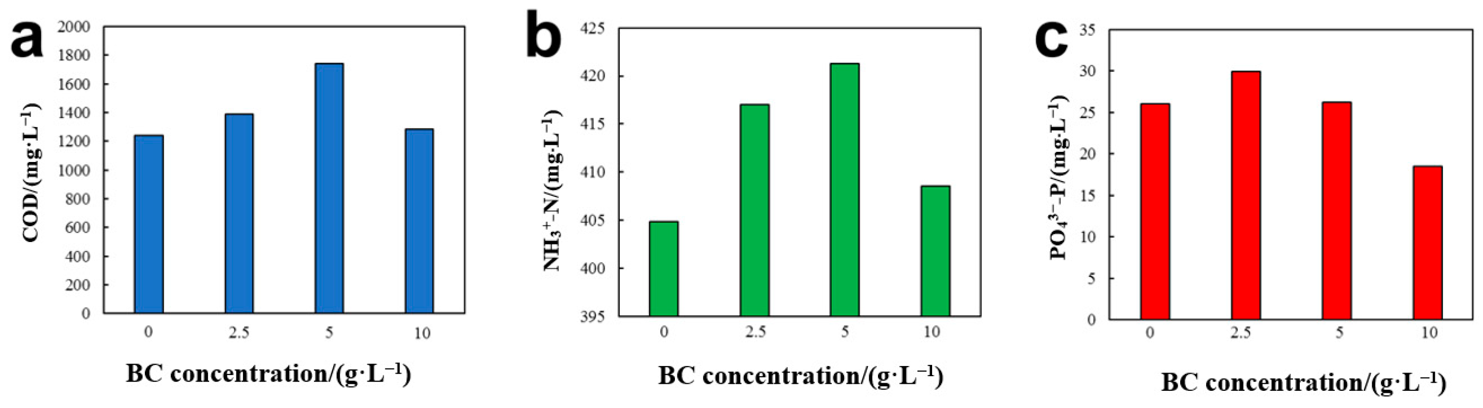 Sustainability 15 07698 g004