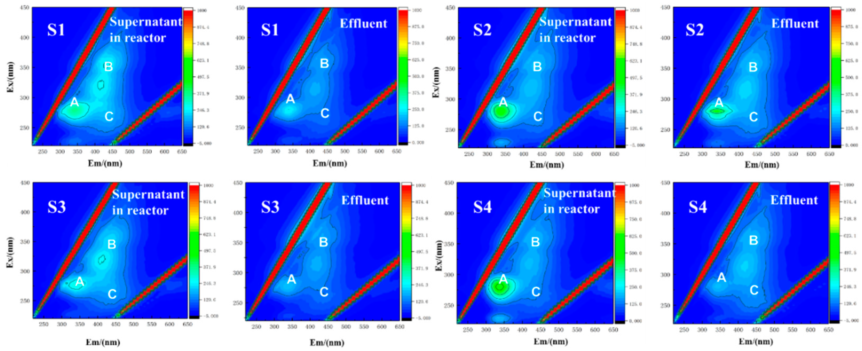 Sustainability 15 07698 g010