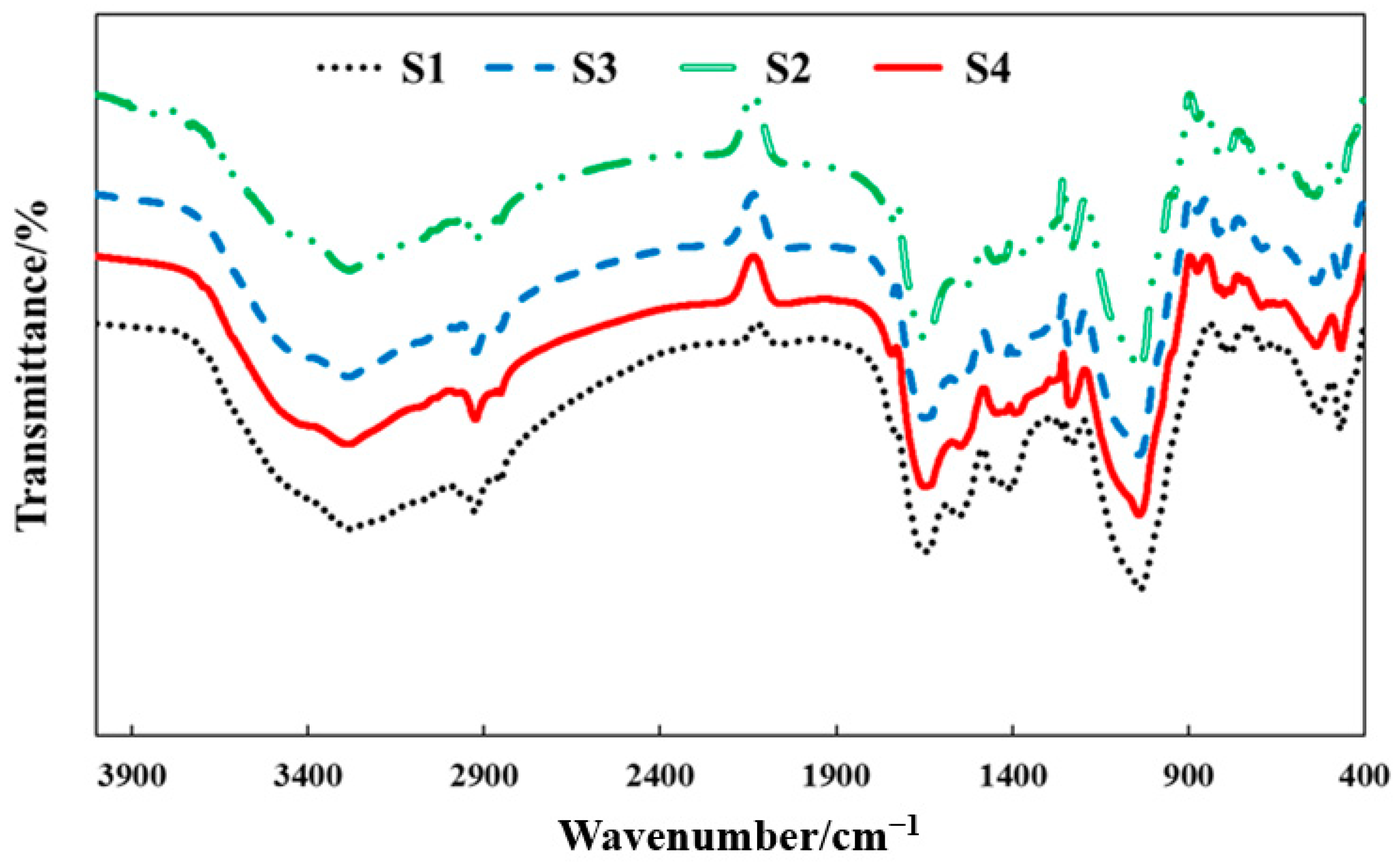 Sustainability 15 07698 g011