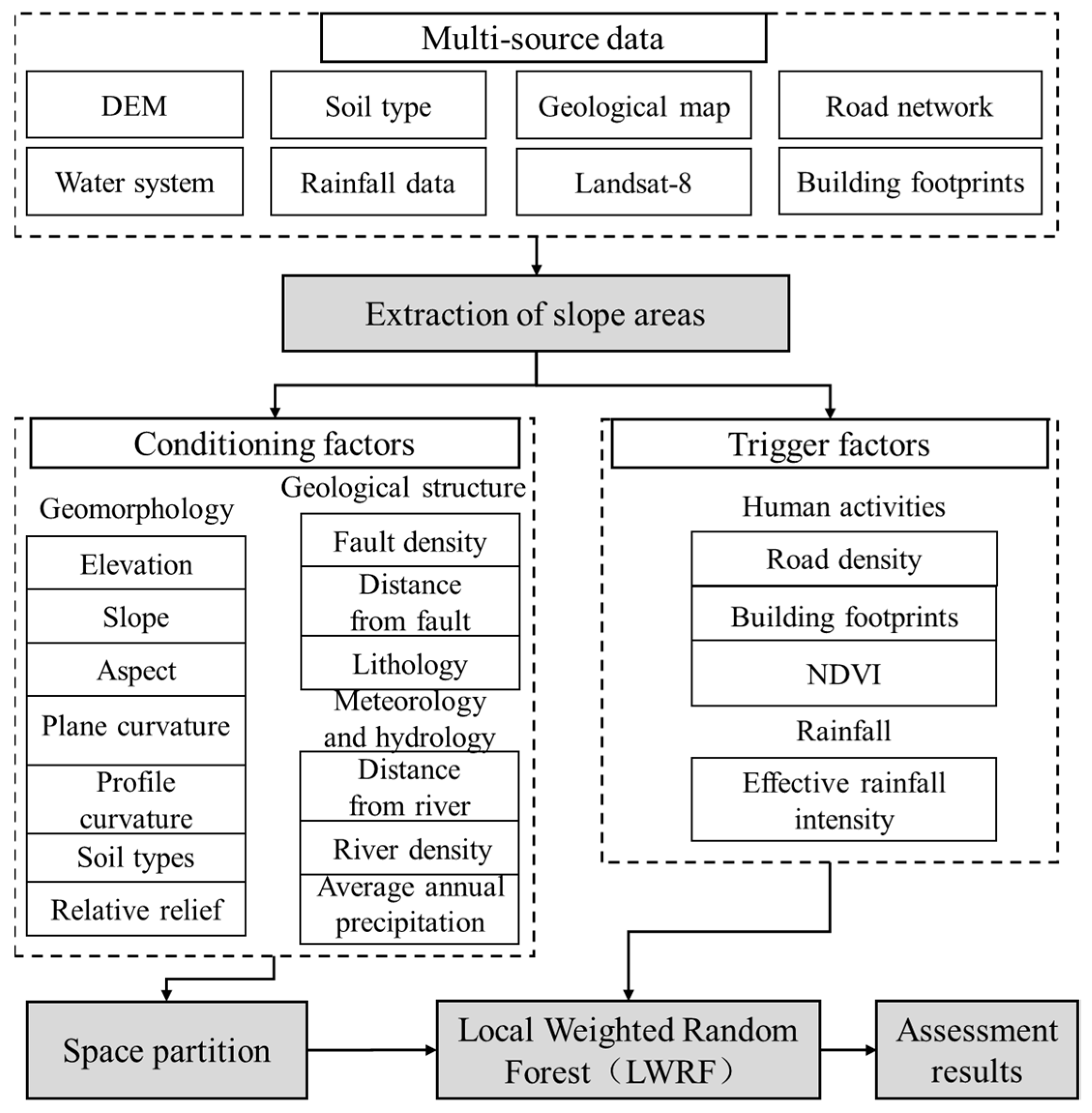 Sustainability 15 07699 g004
