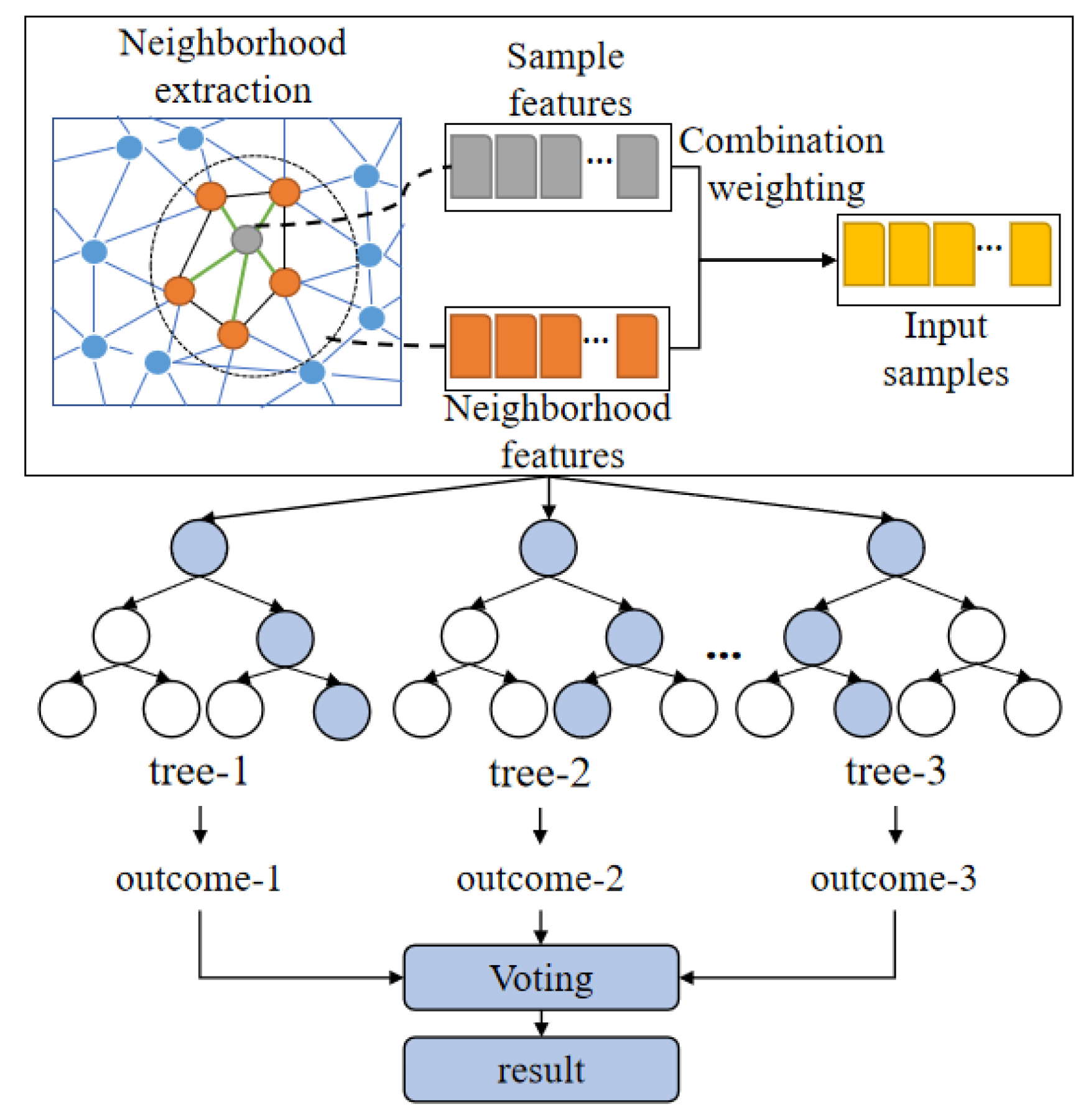 Sustainability 15 07699 g005