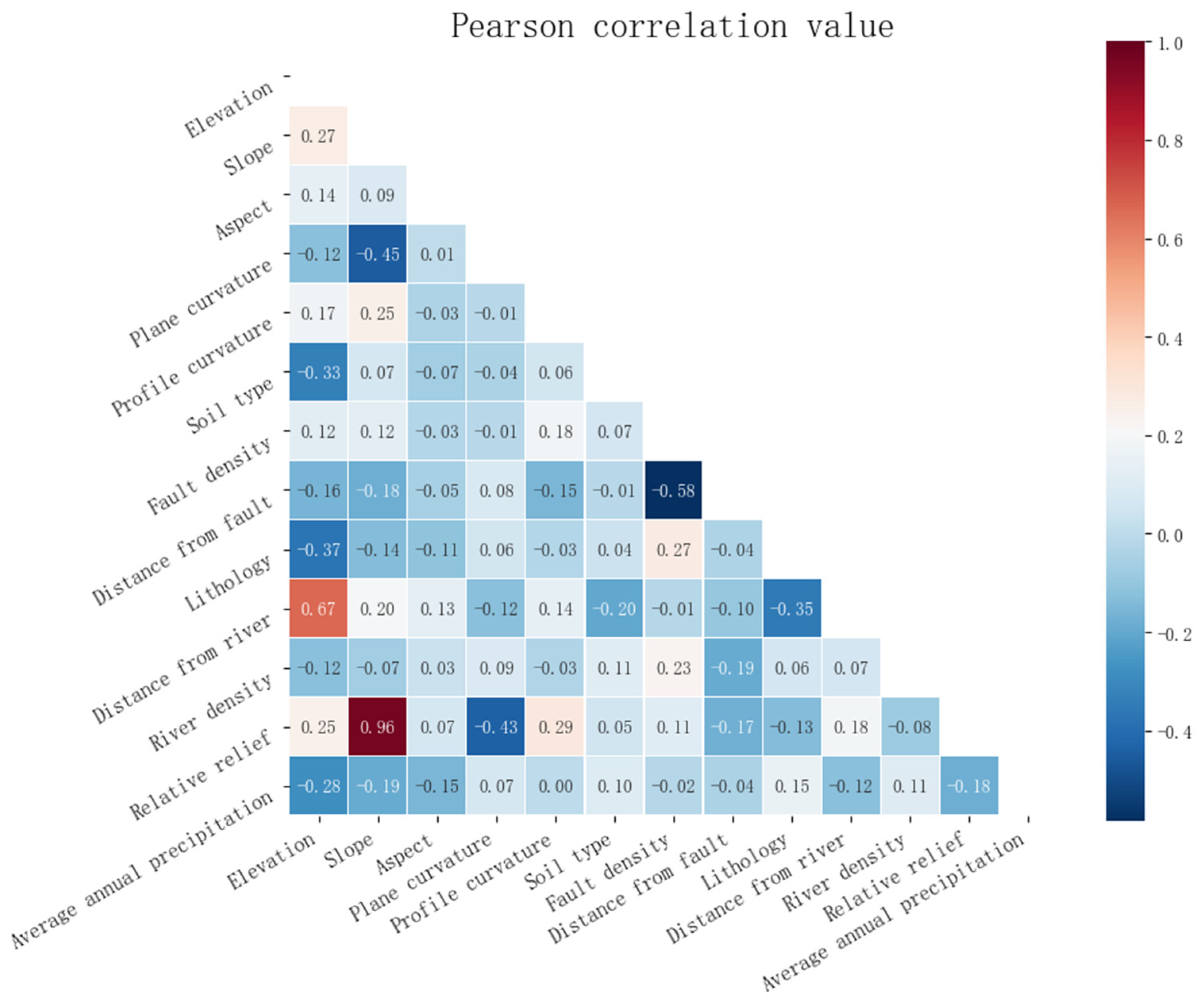 Sustainability 15 07699 g007