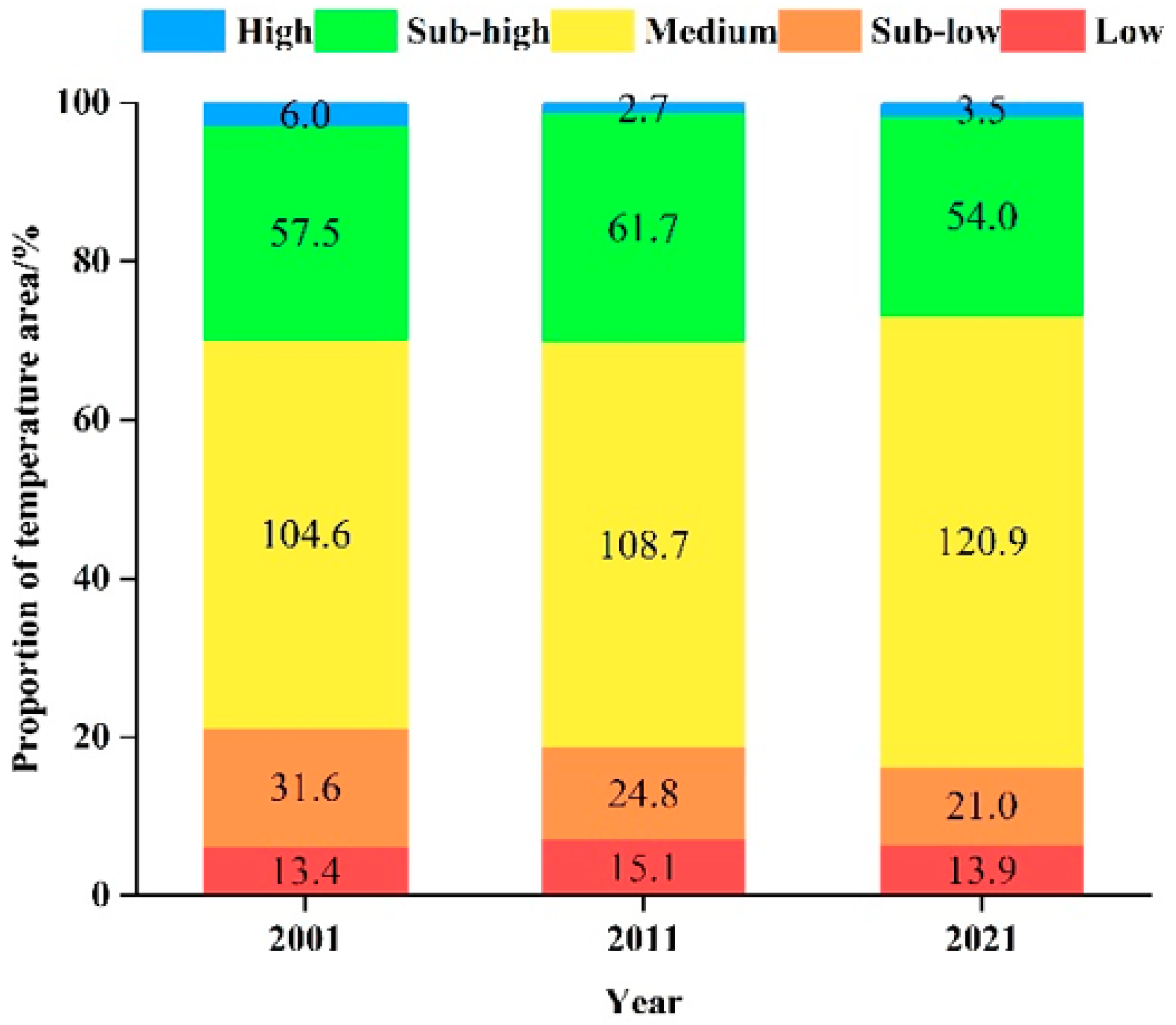 Sustainability 15 07700 g004