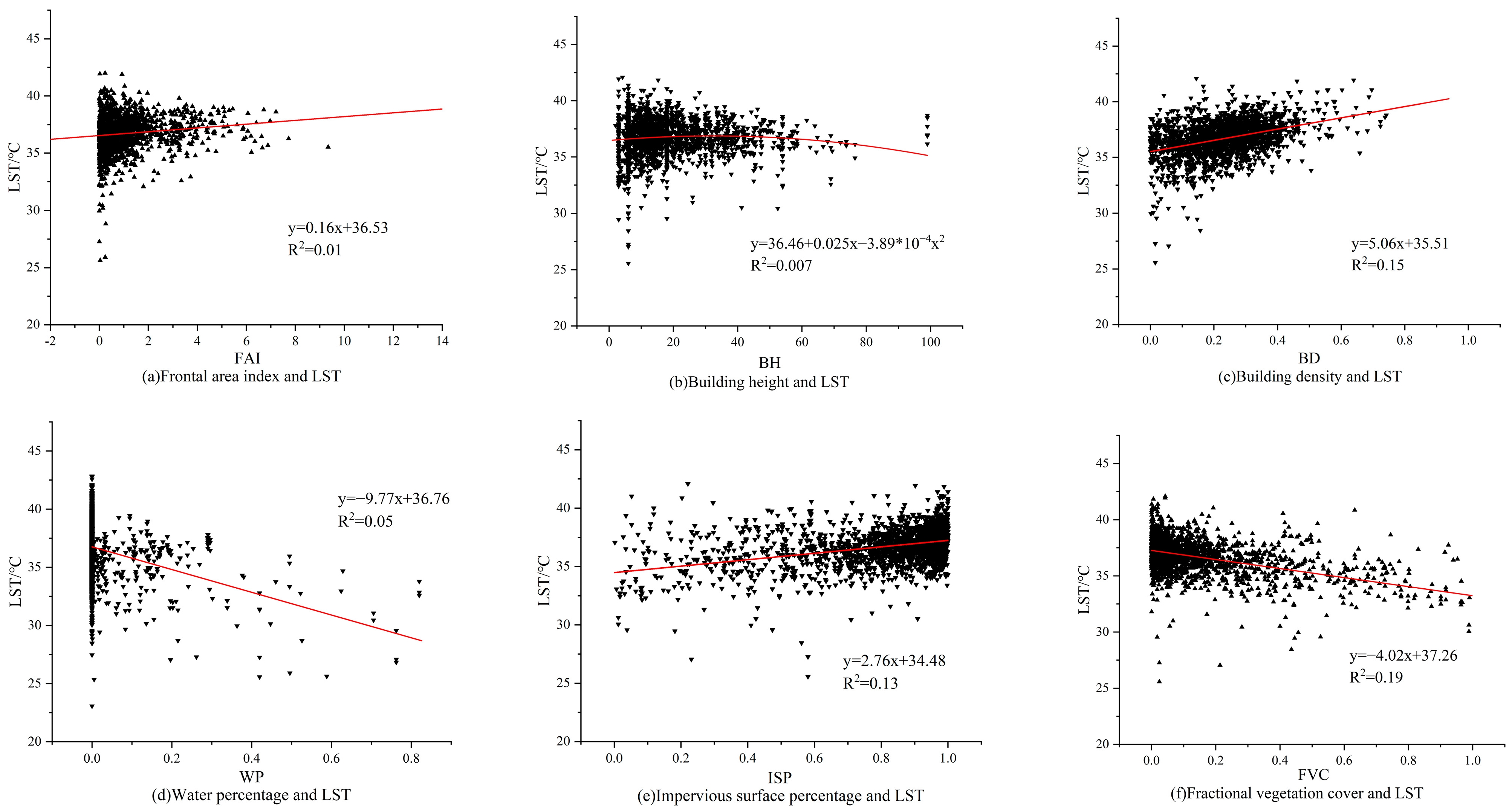 Sustainability 15 07700 g007