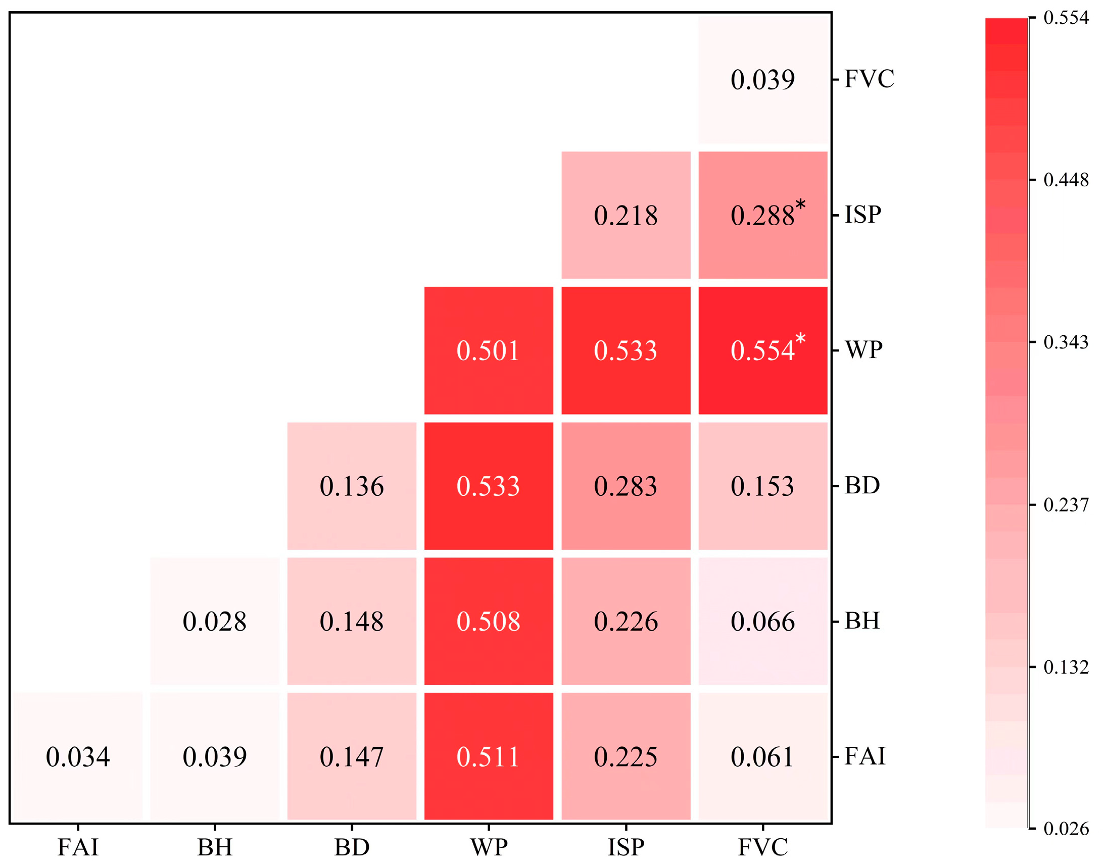 Sustainability 15 07700 g009