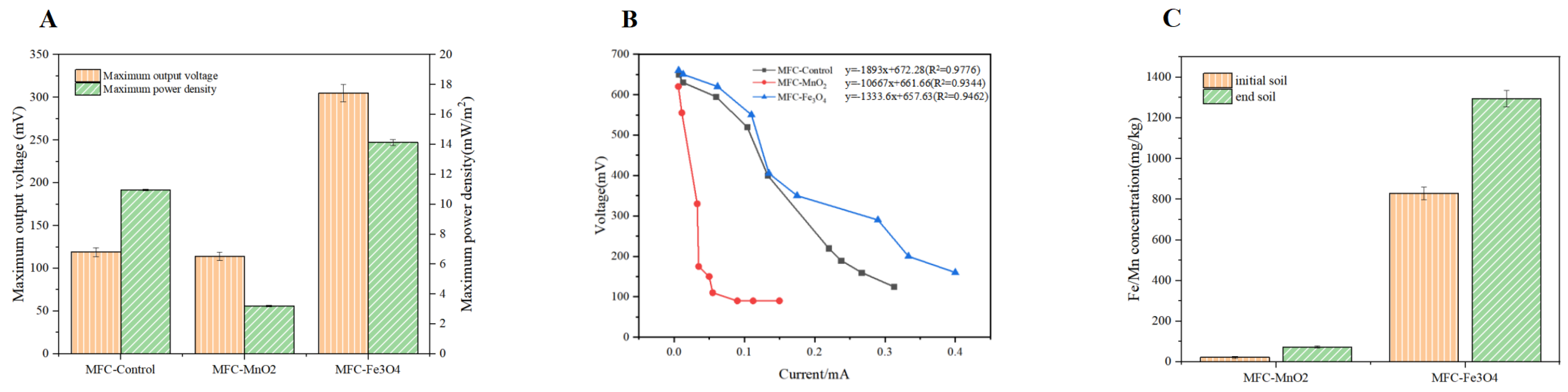 Sustainability 15 07706 g002