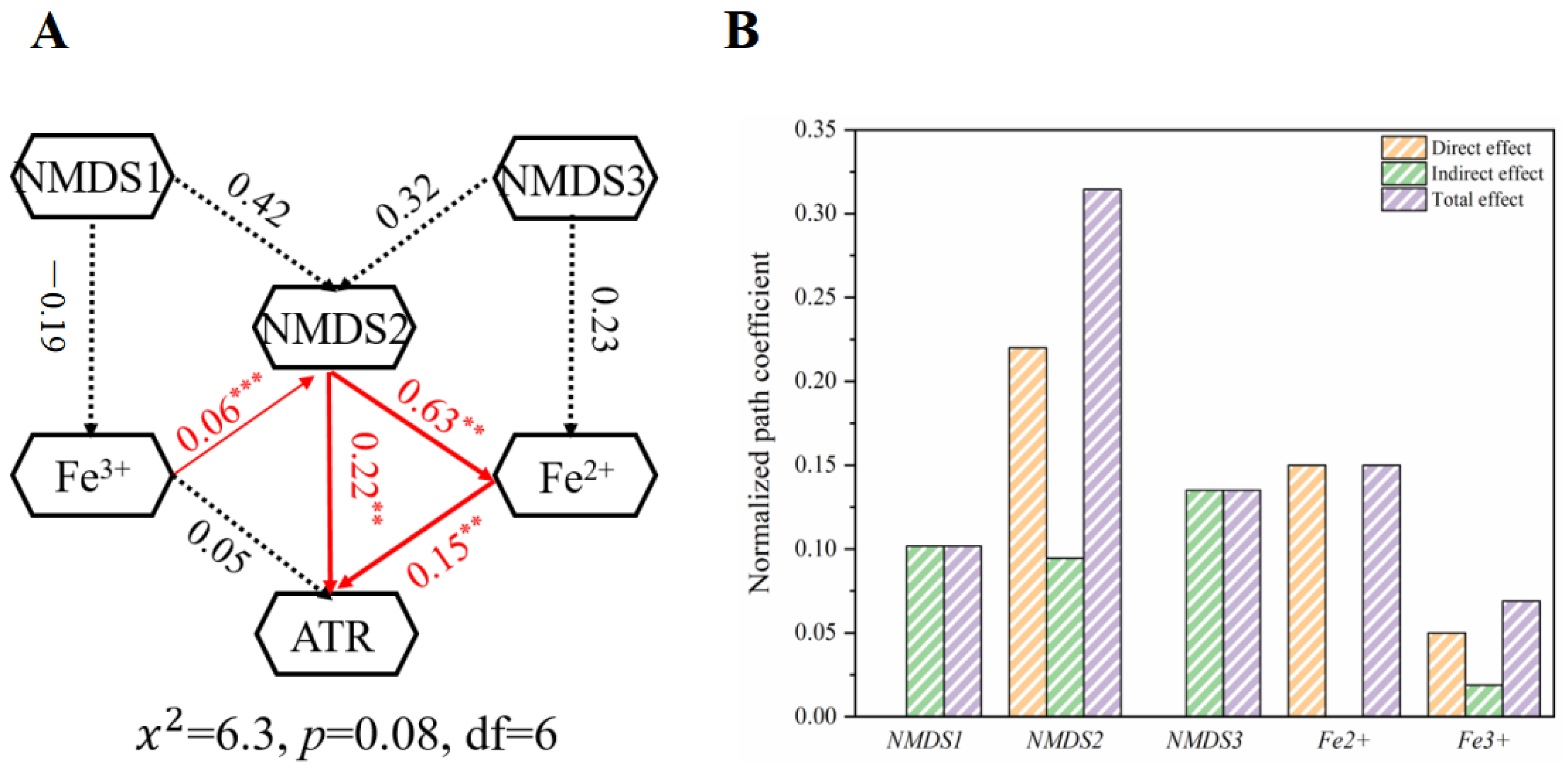 Sustainability 15 07706 g005