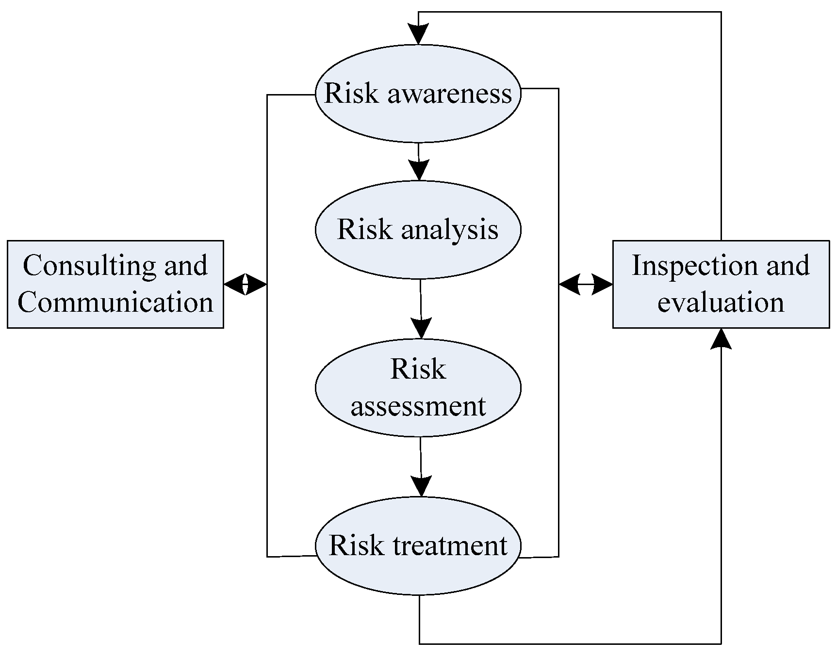 Sustainability 15 07707 g002 Sustainability 15 07707 g002
