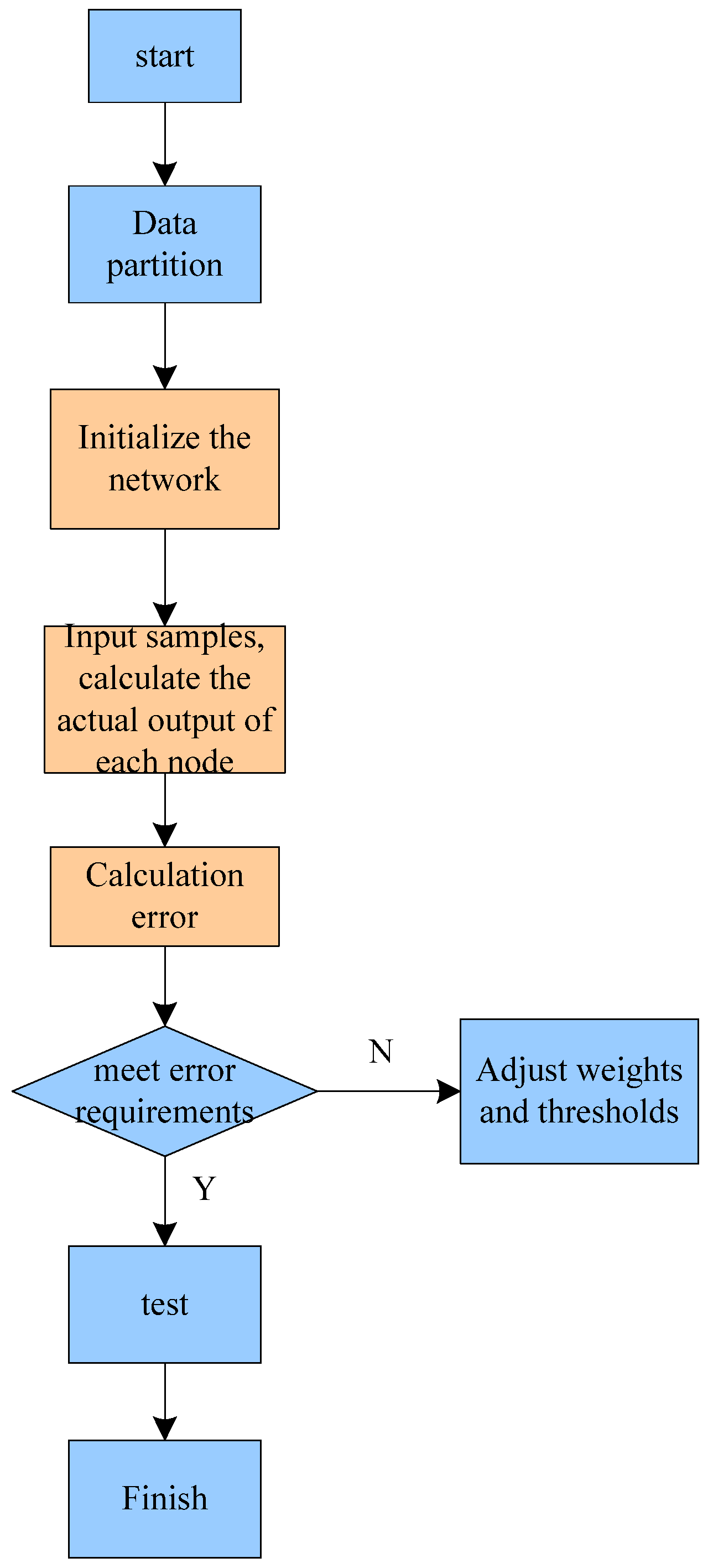 Sustainability 15 07707 g004 Sustainability 15 07707 g004