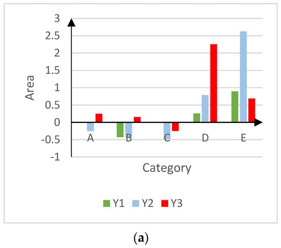 Sustainability 15 07707 g005a Sustainability 15 07707 g005a